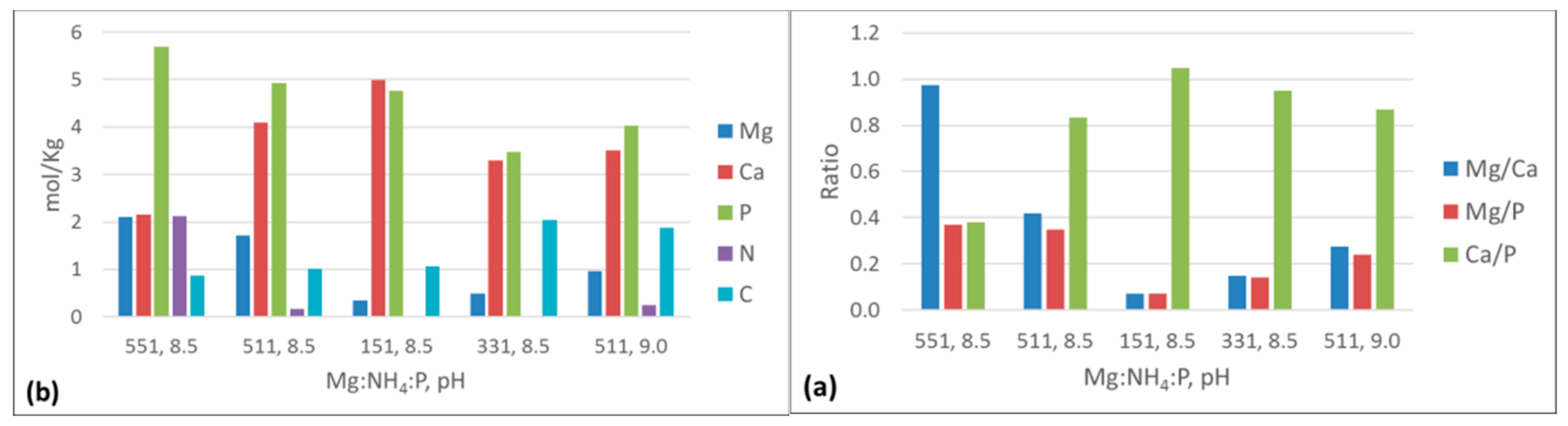 Resources 07 00071 g011