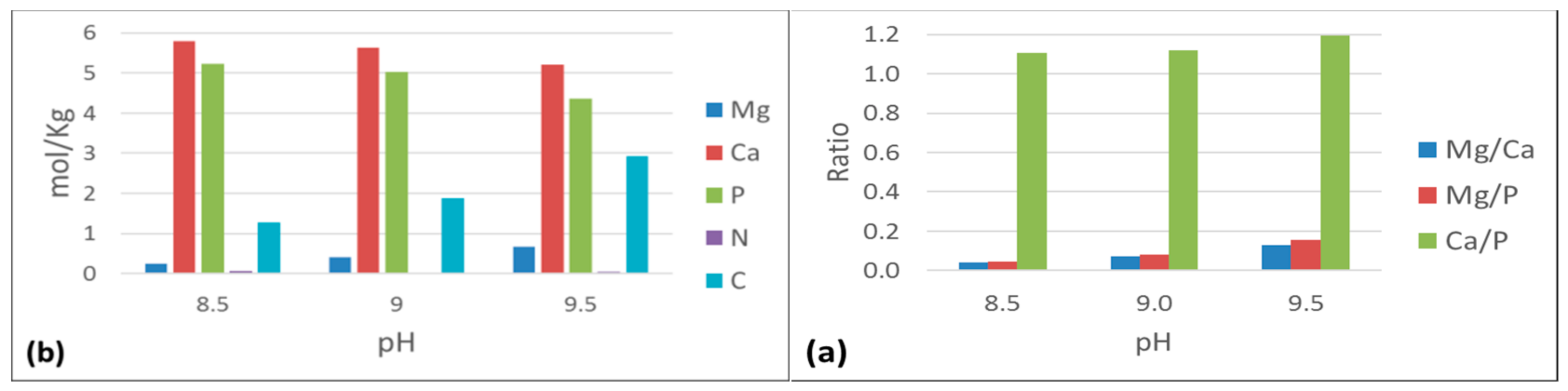 Resources 07 00071 g012