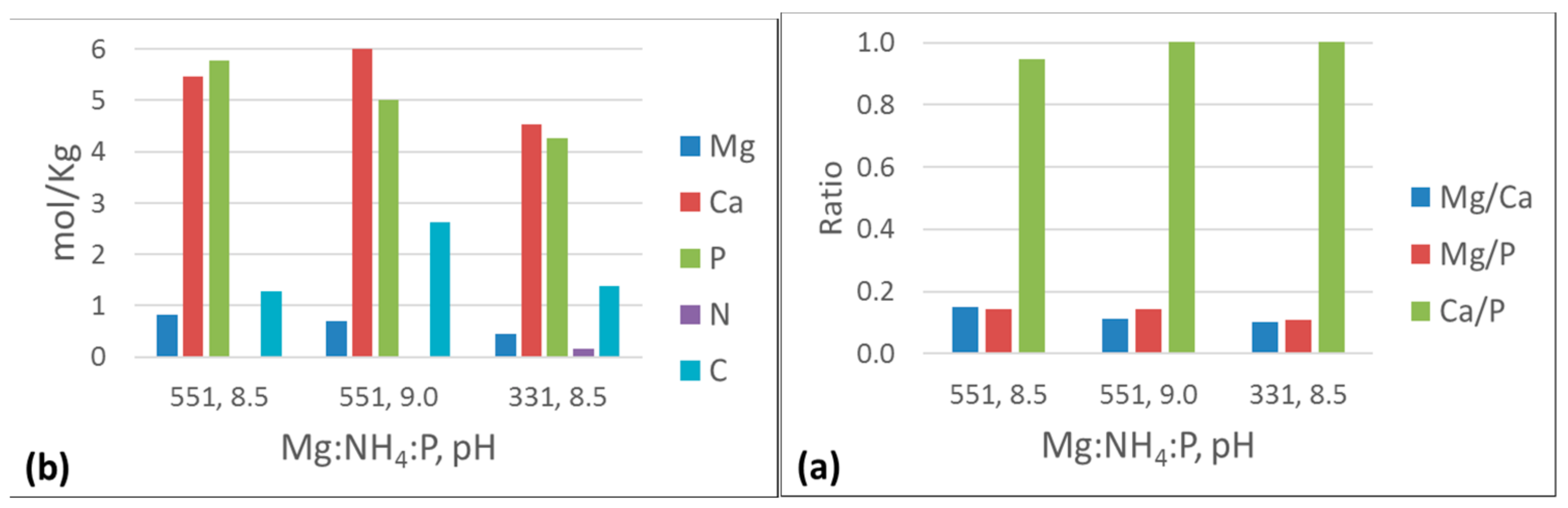 Resources 07 00071 g014