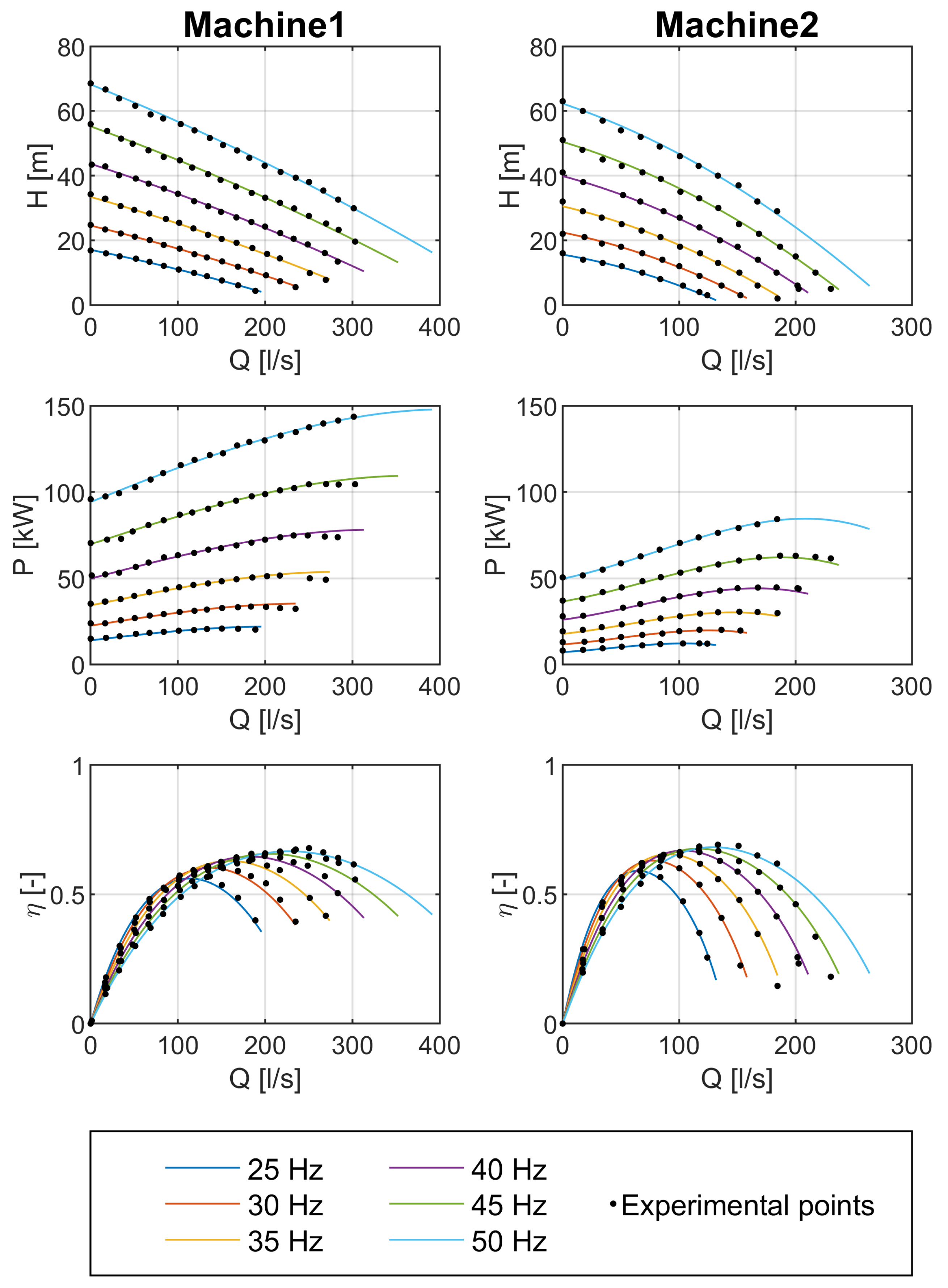 Resources 07 00073 g002