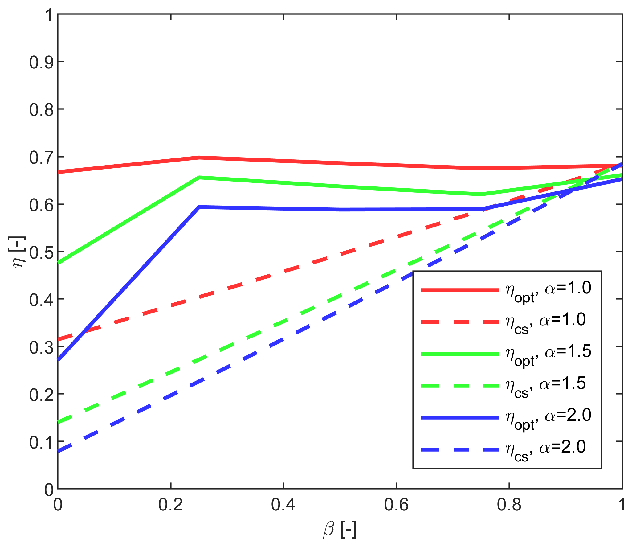 Resources 07 00073 g008