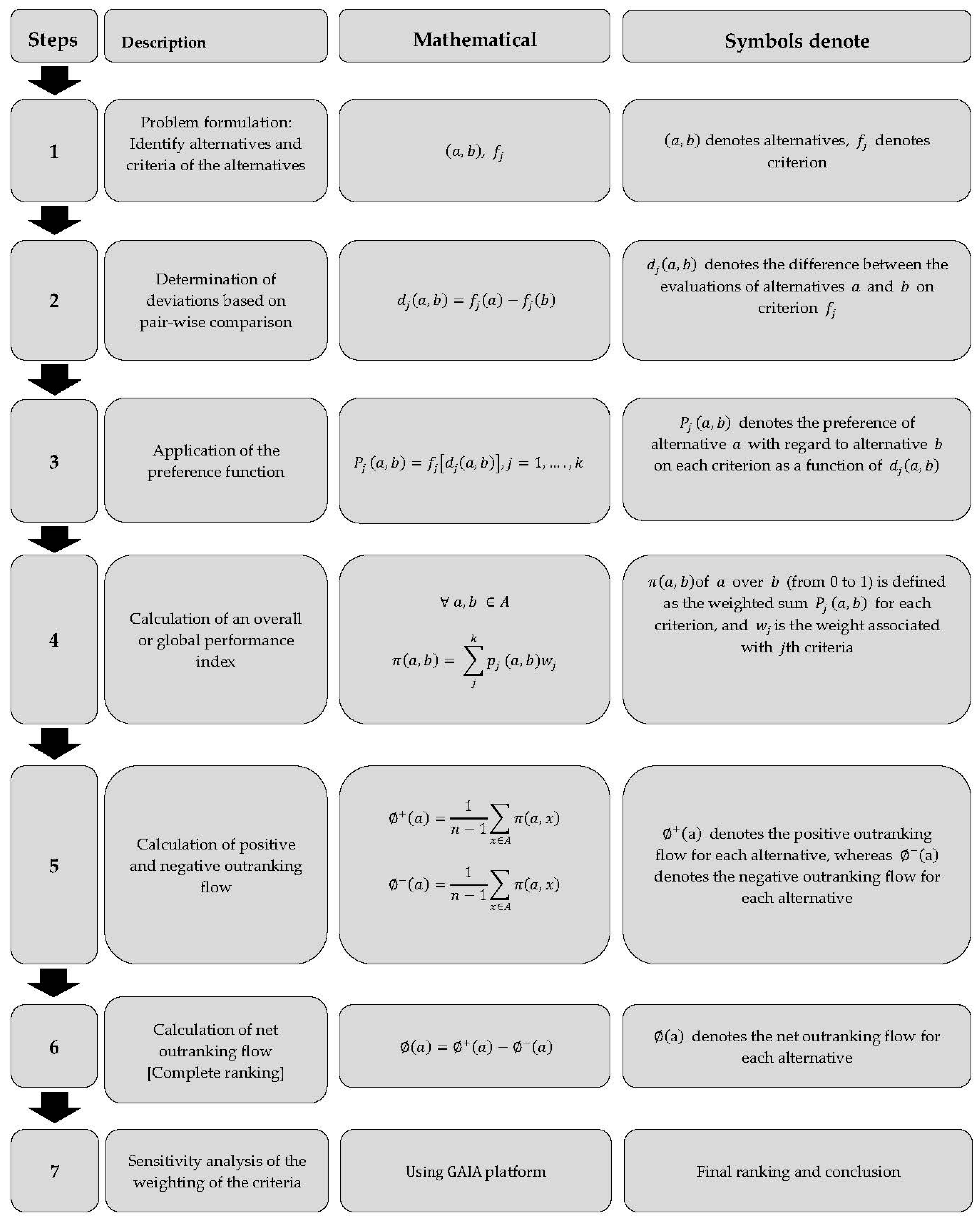 Resources 07 00074 g001