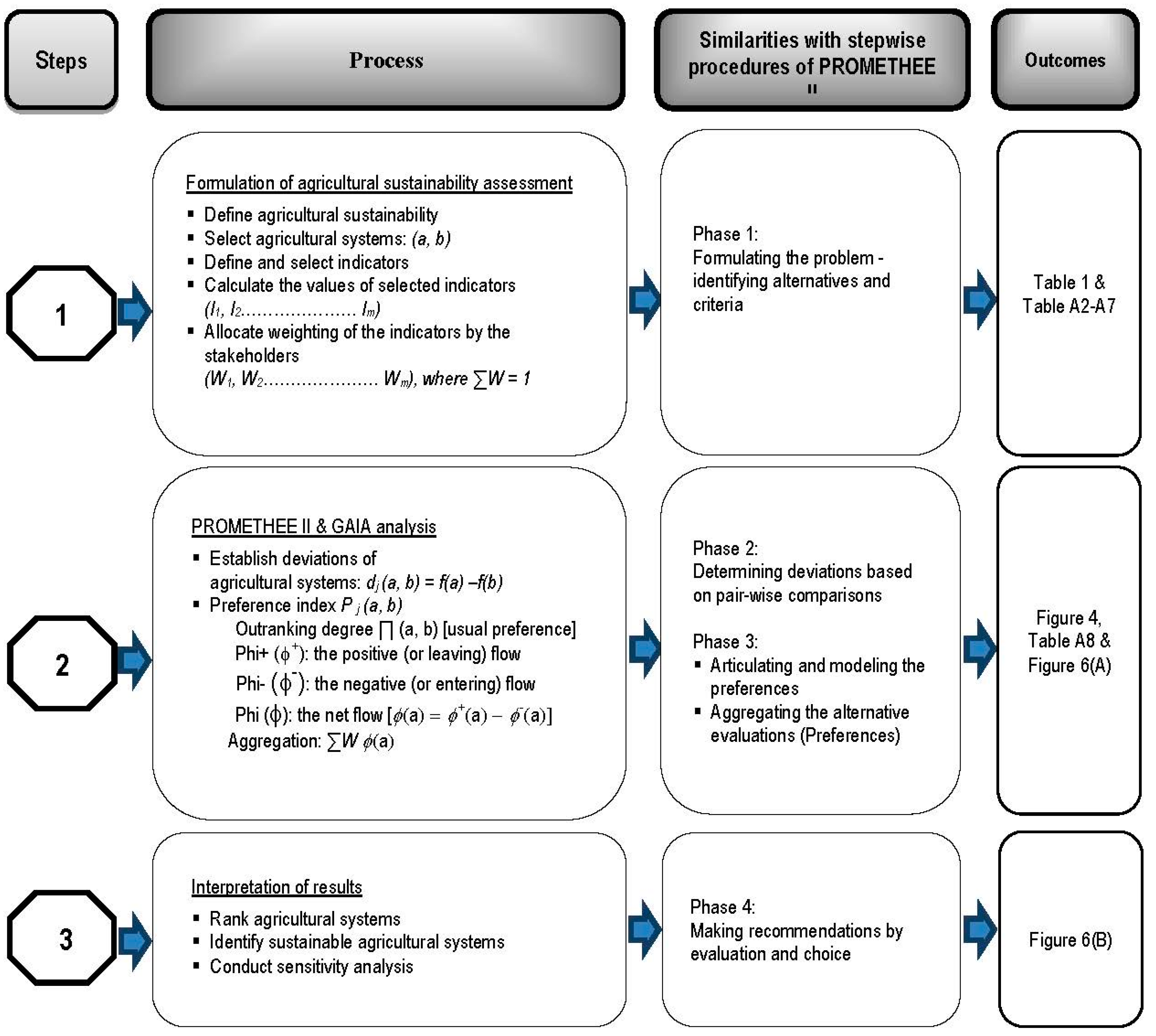 Resources 07 00074 g002