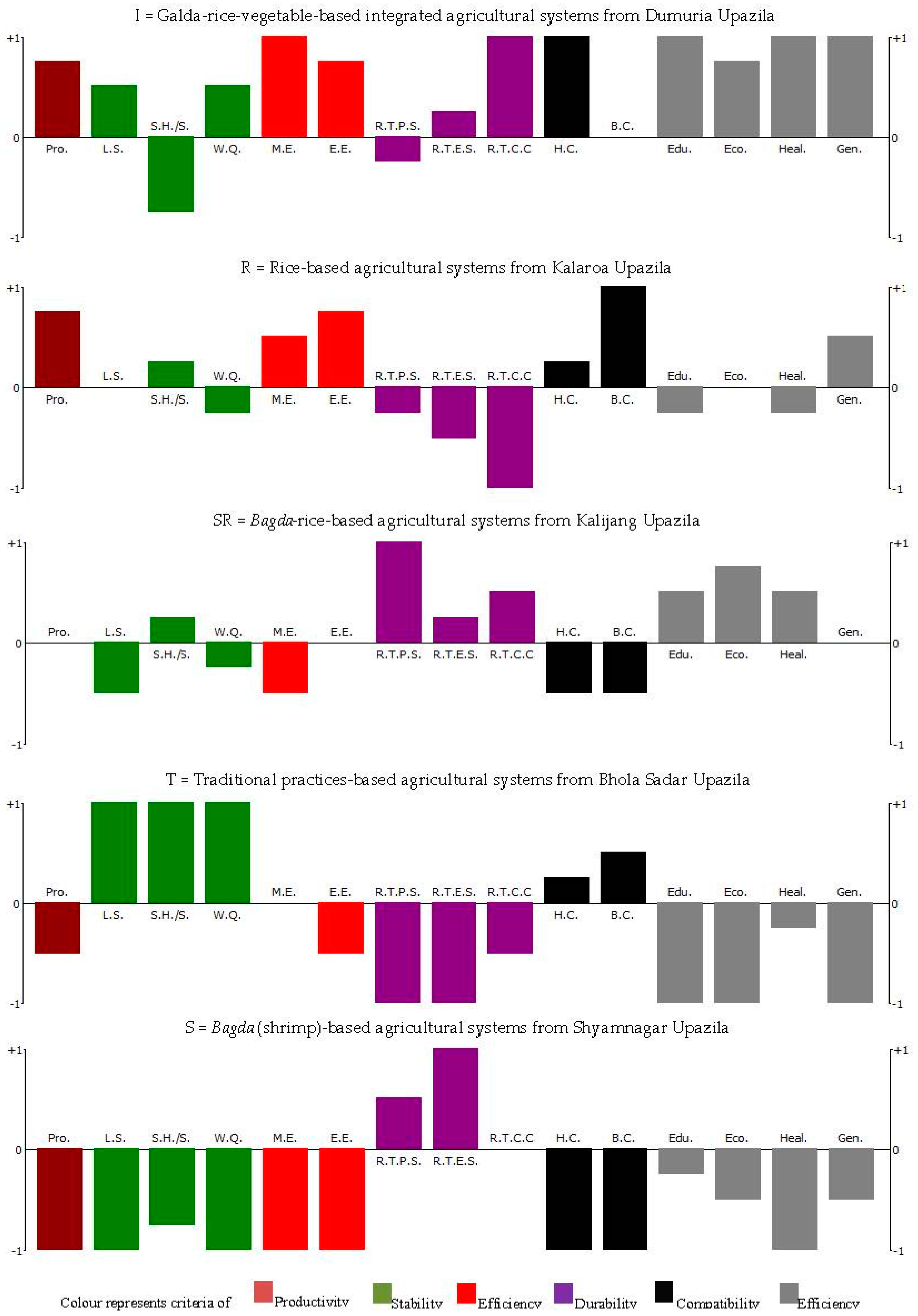 Resources 07 00074 g004