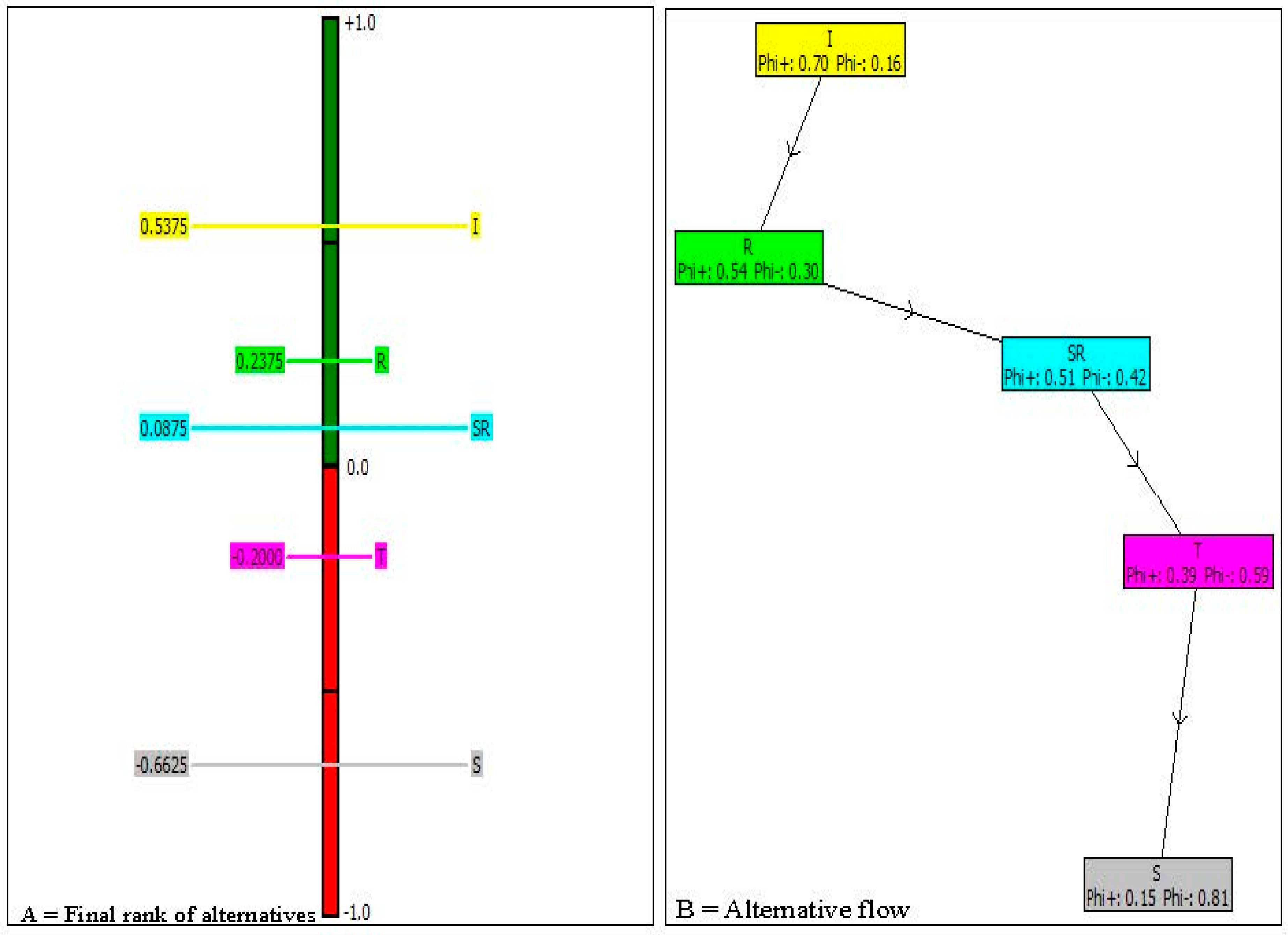 Resources 07 00074 g005