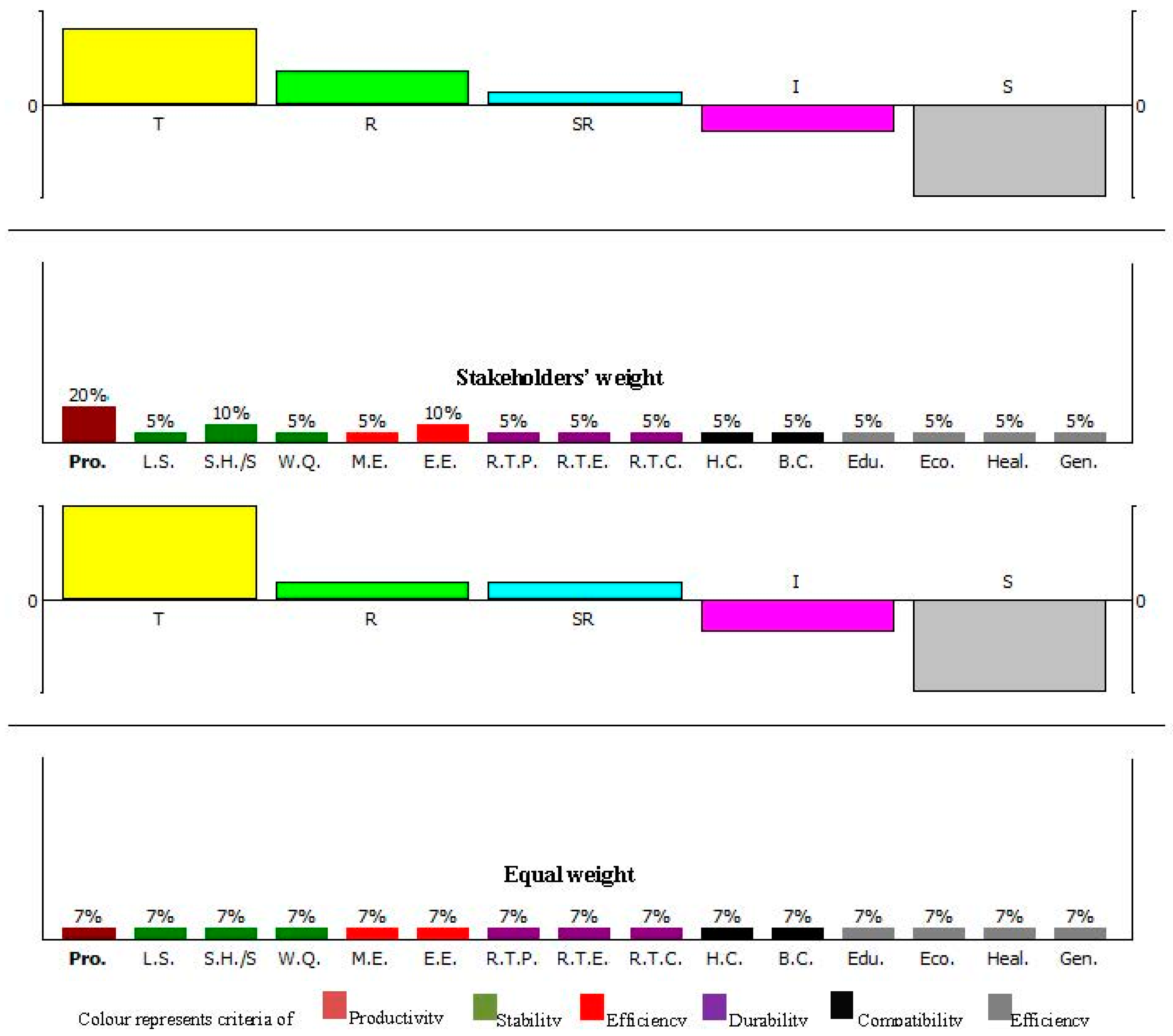 Resources 07 00074 g006