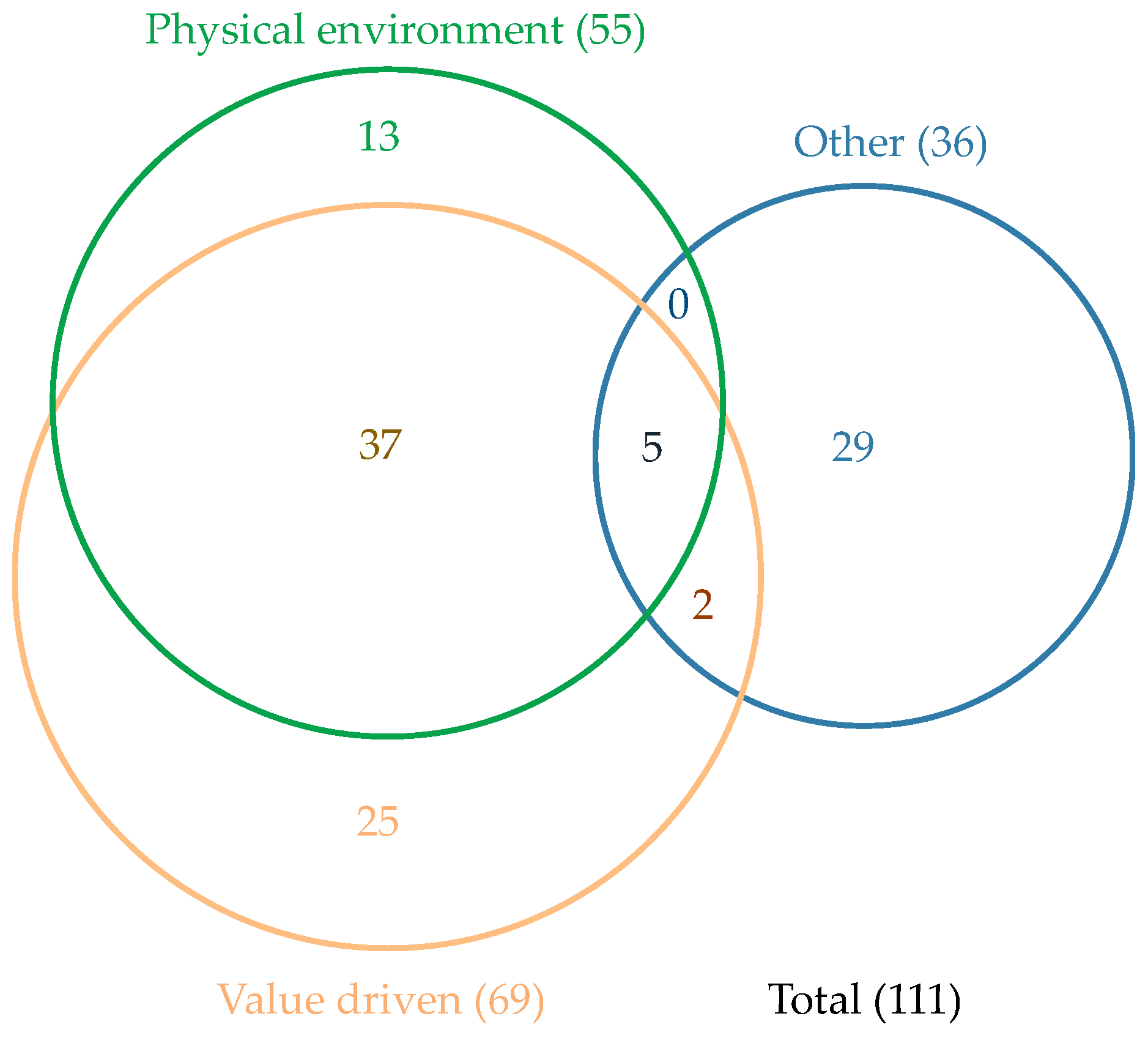 Resources 07 00079 g001