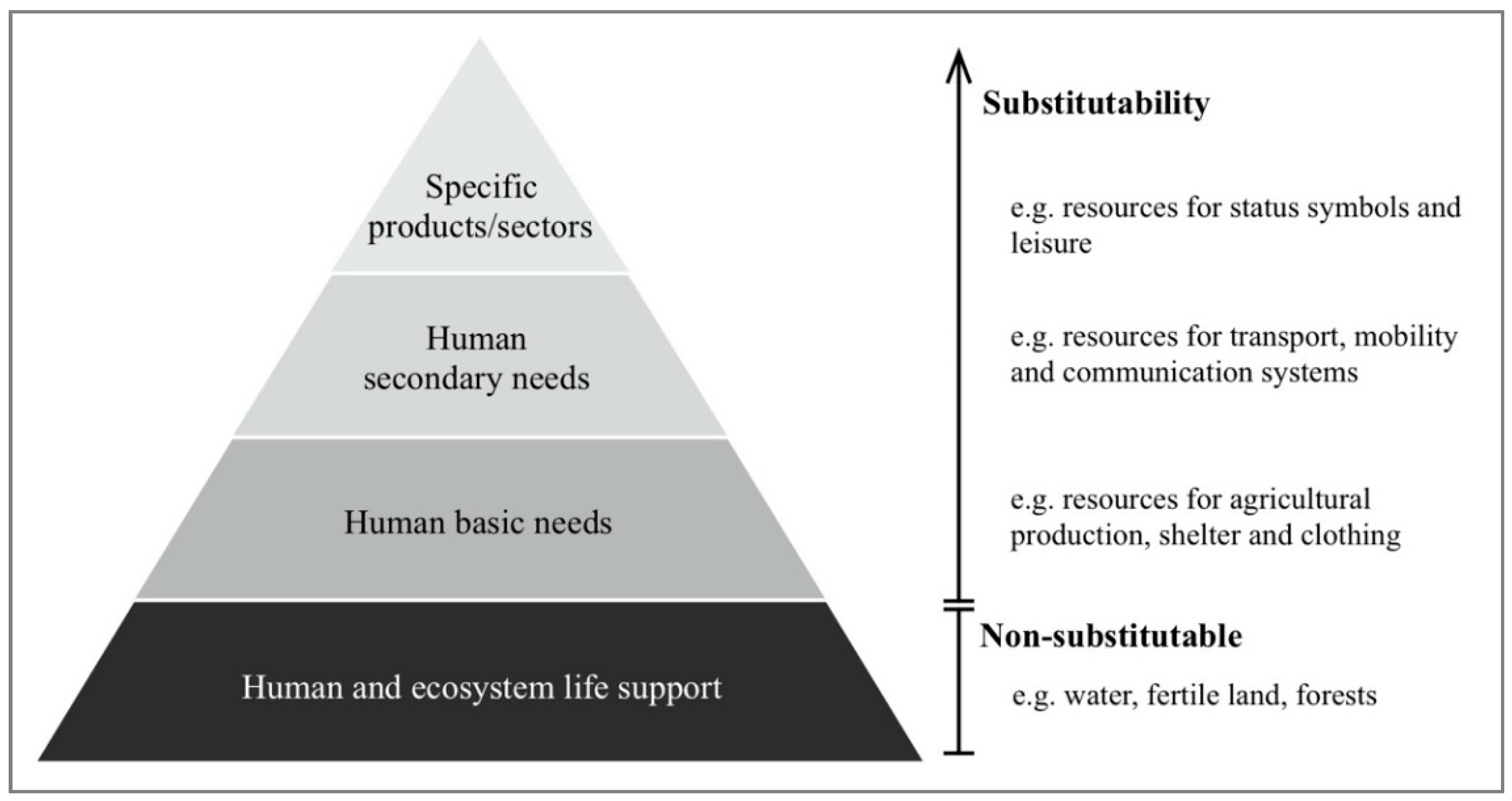 Resources 07 00079 g003