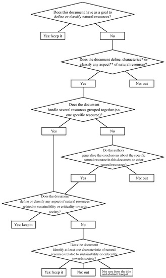 Resources 07 00079 g0a1