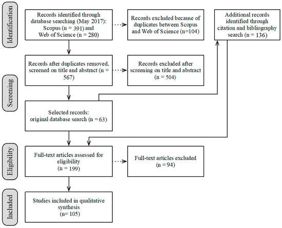 Resources 07 00079 g0a2