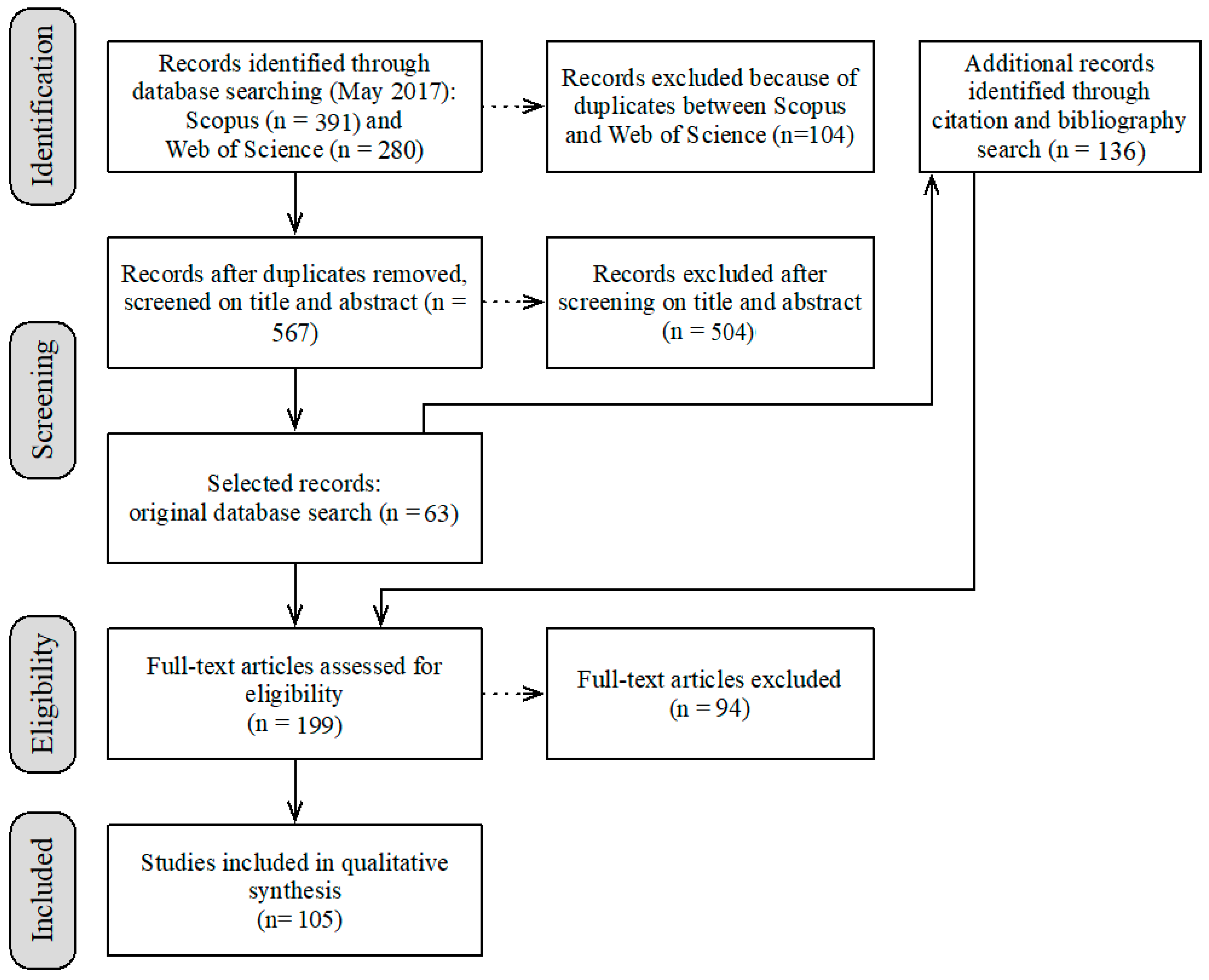 Resources 07 00079 g0a2