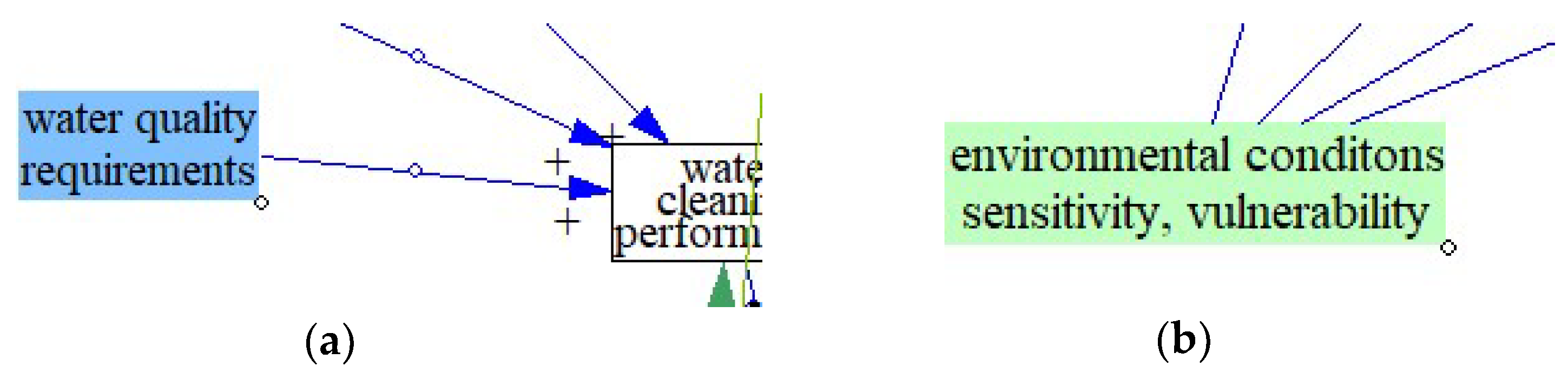 Resources 07 00080 g001