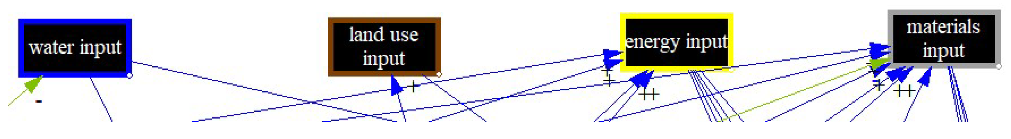 Resources 07 00080 g003