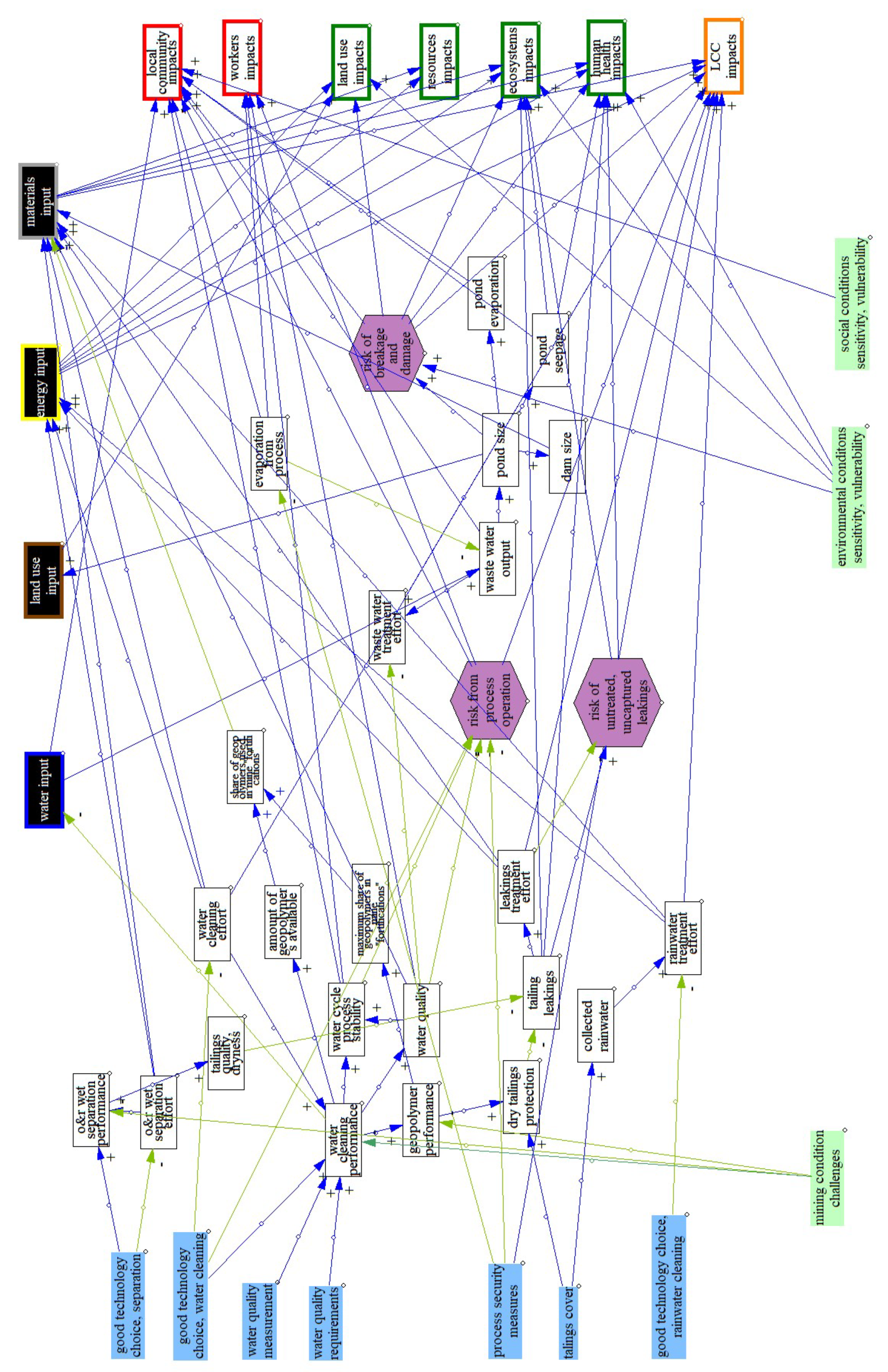 Resources 07 00080 g005