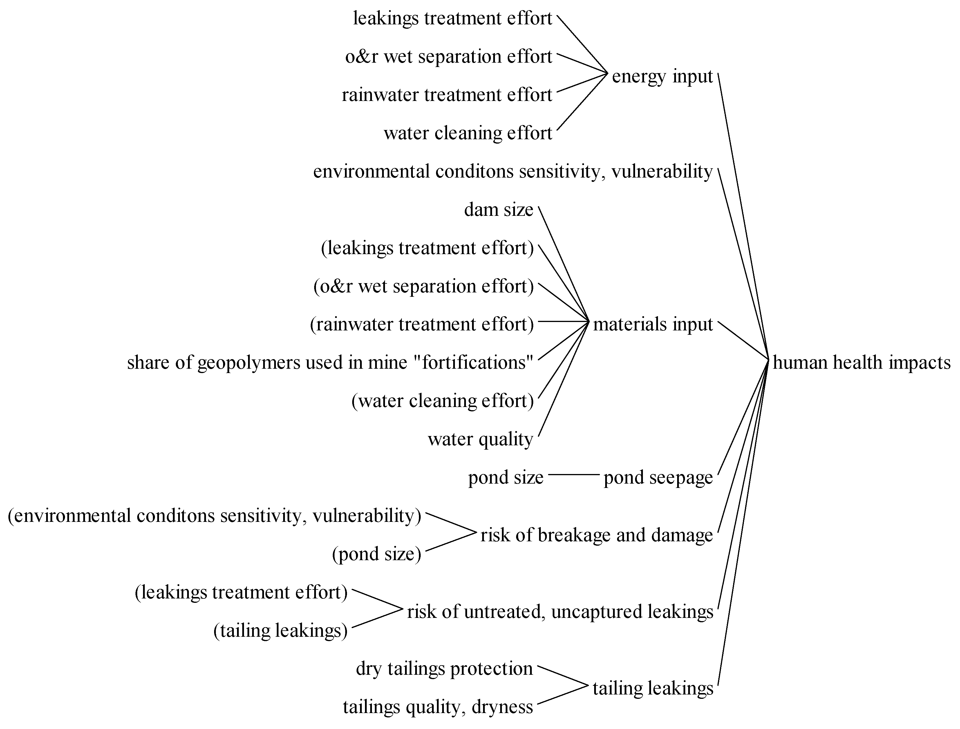 Resources 07 00080 g006