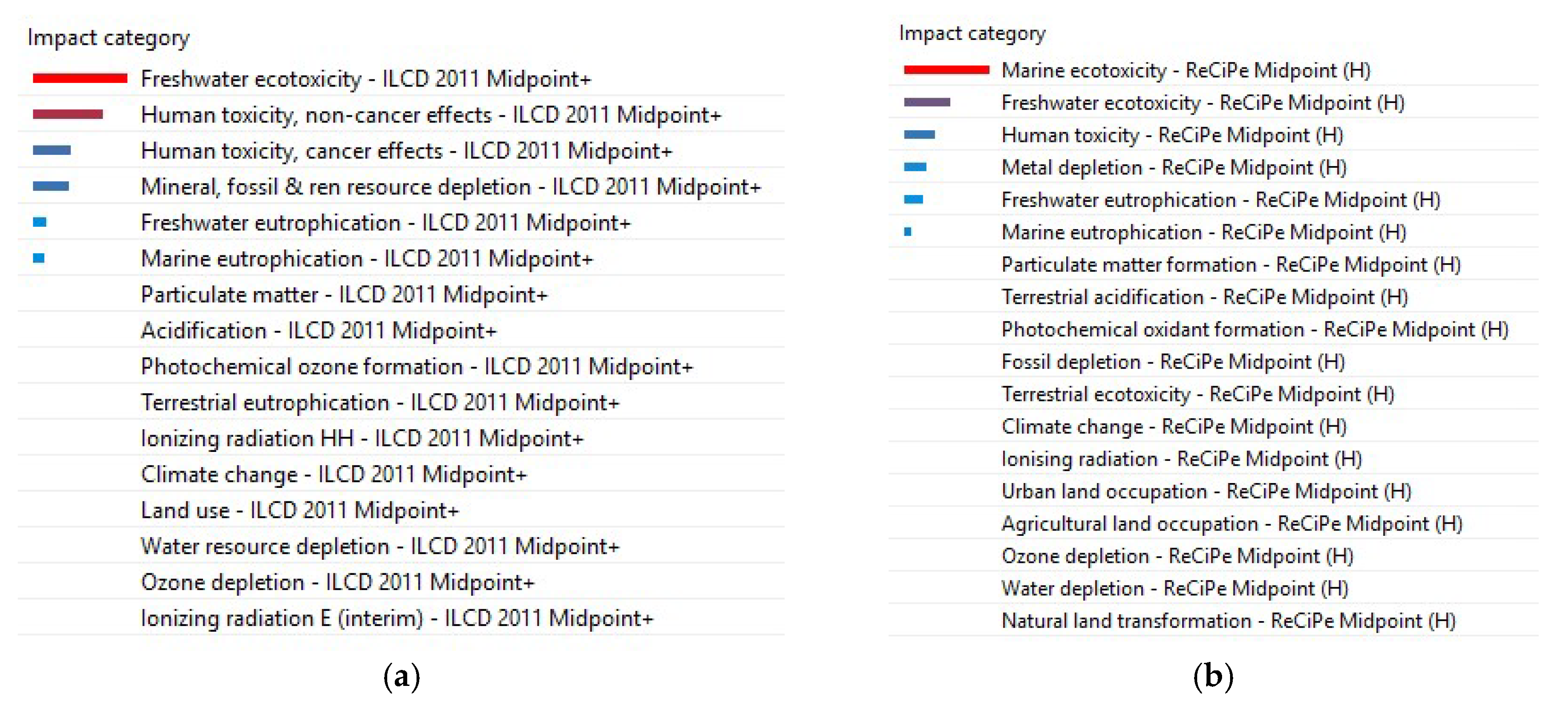 Resources 07 00080 g007