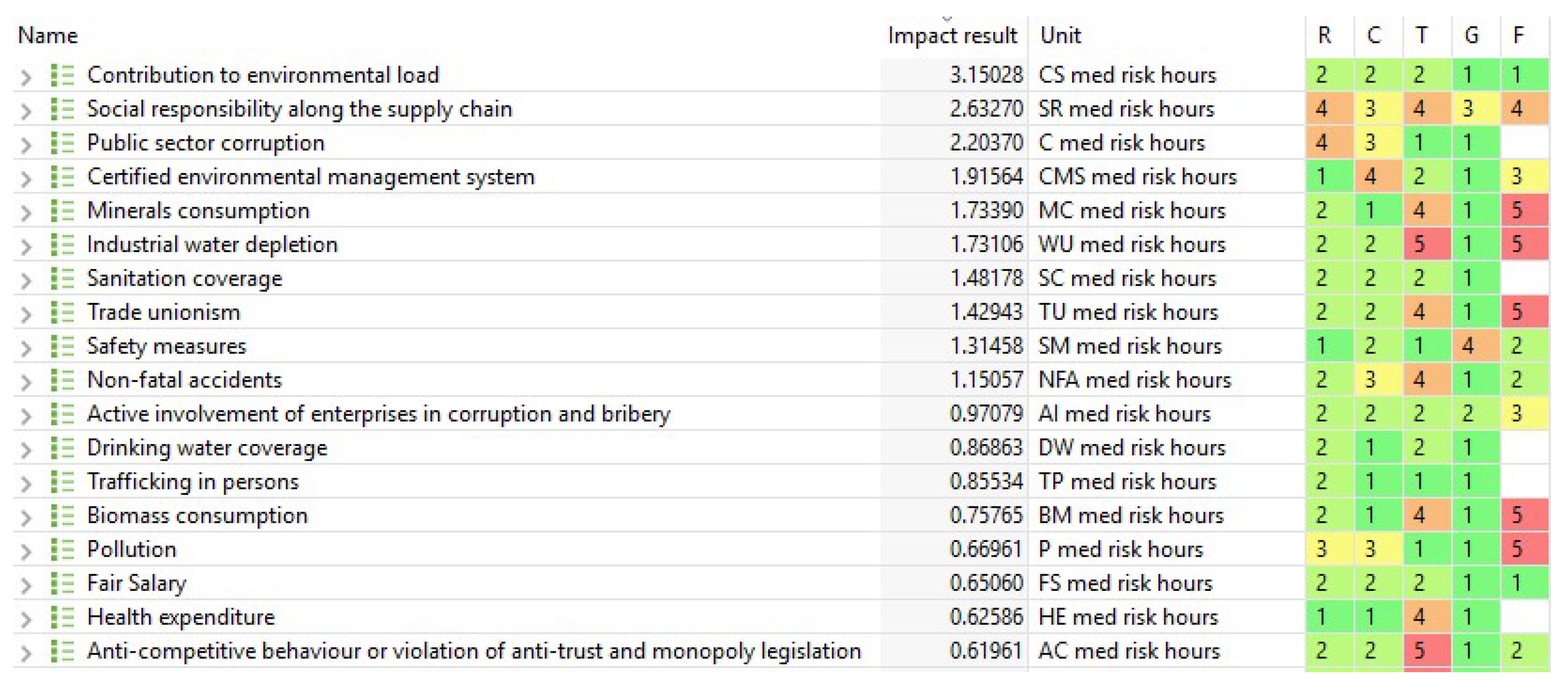 Resources 07 00080 g010