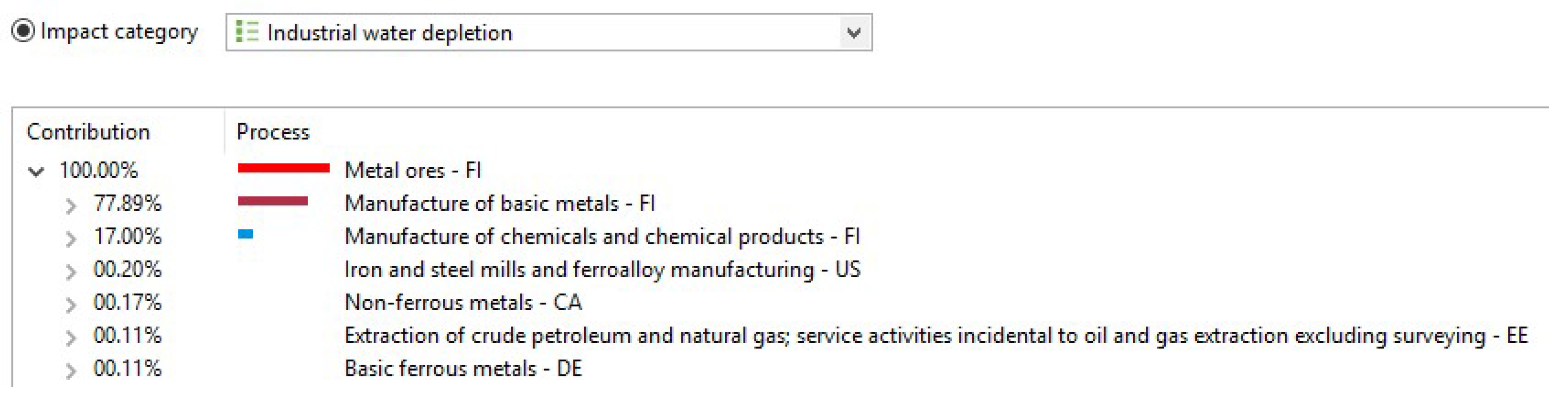 Resources 07 00080 g011