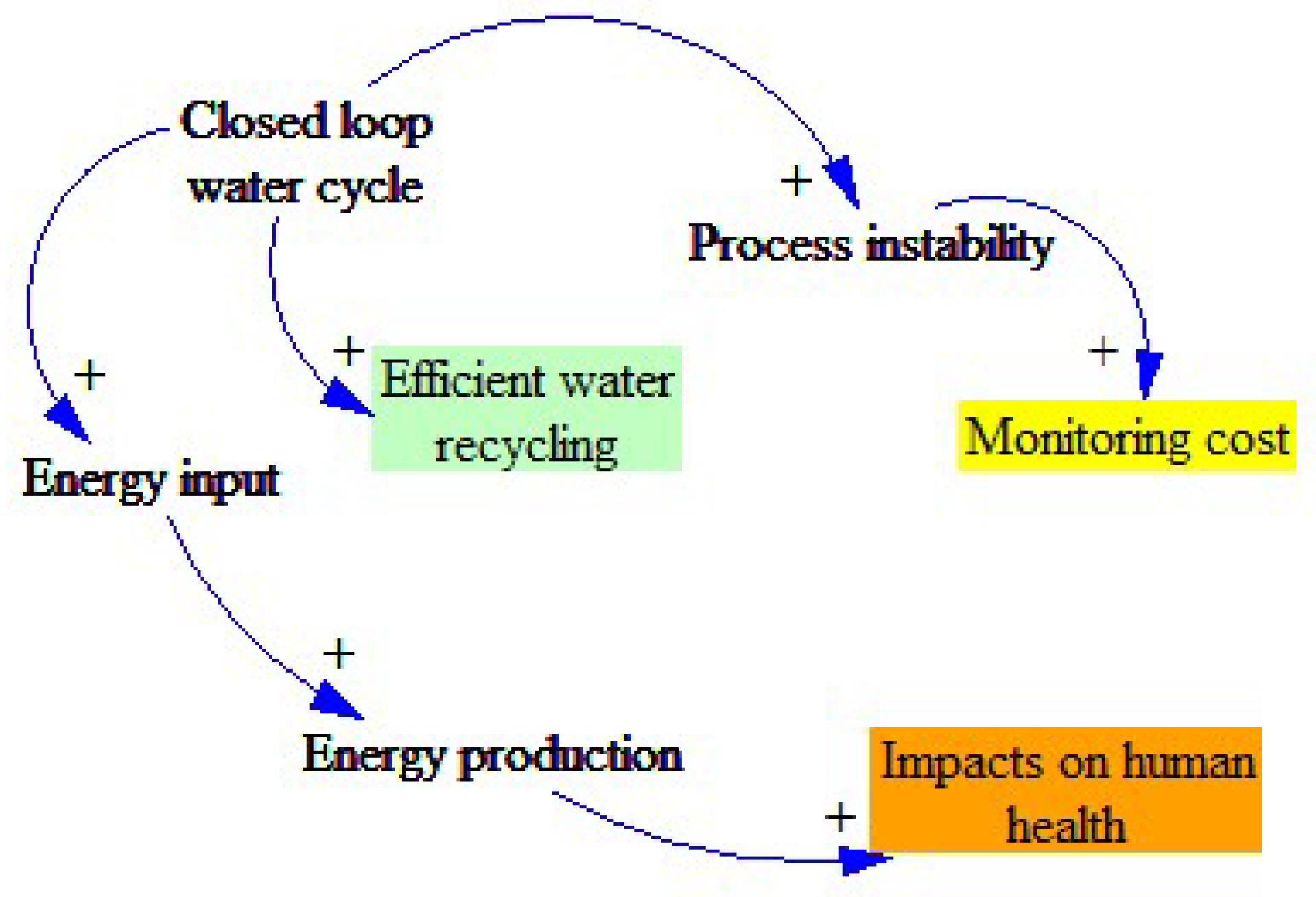 Resources 07 00080 g014