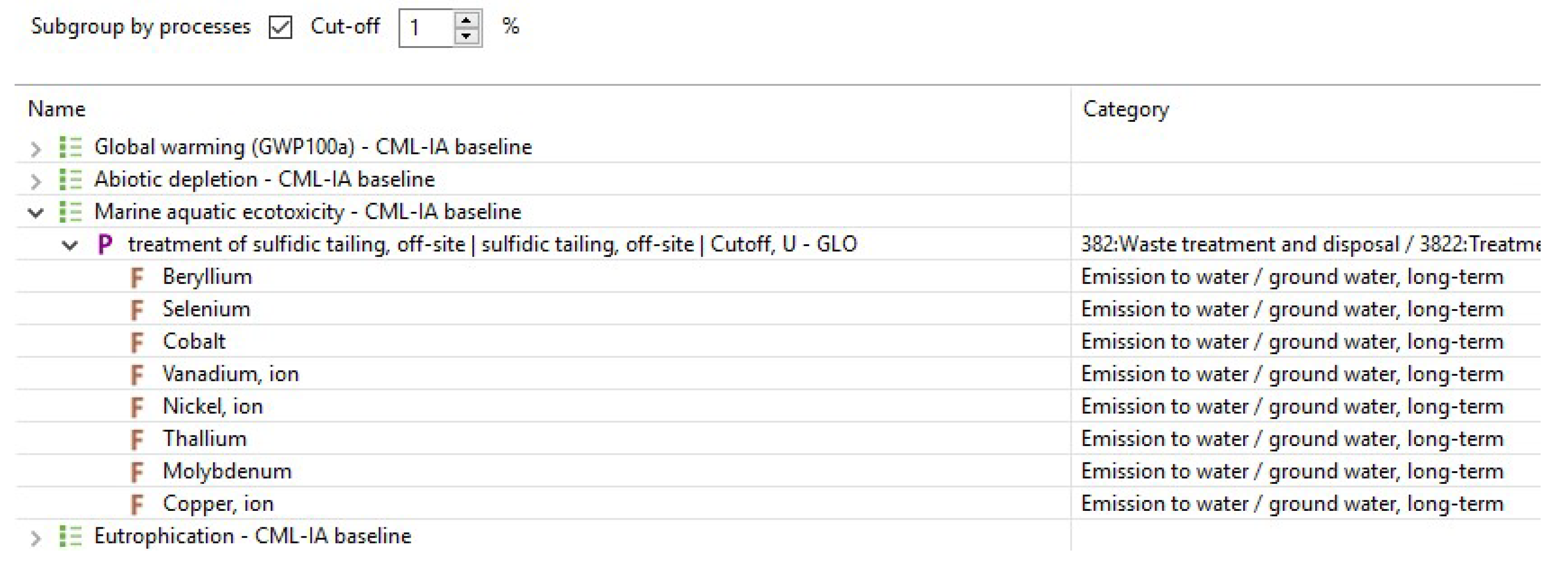 Resources 07 00080 g015