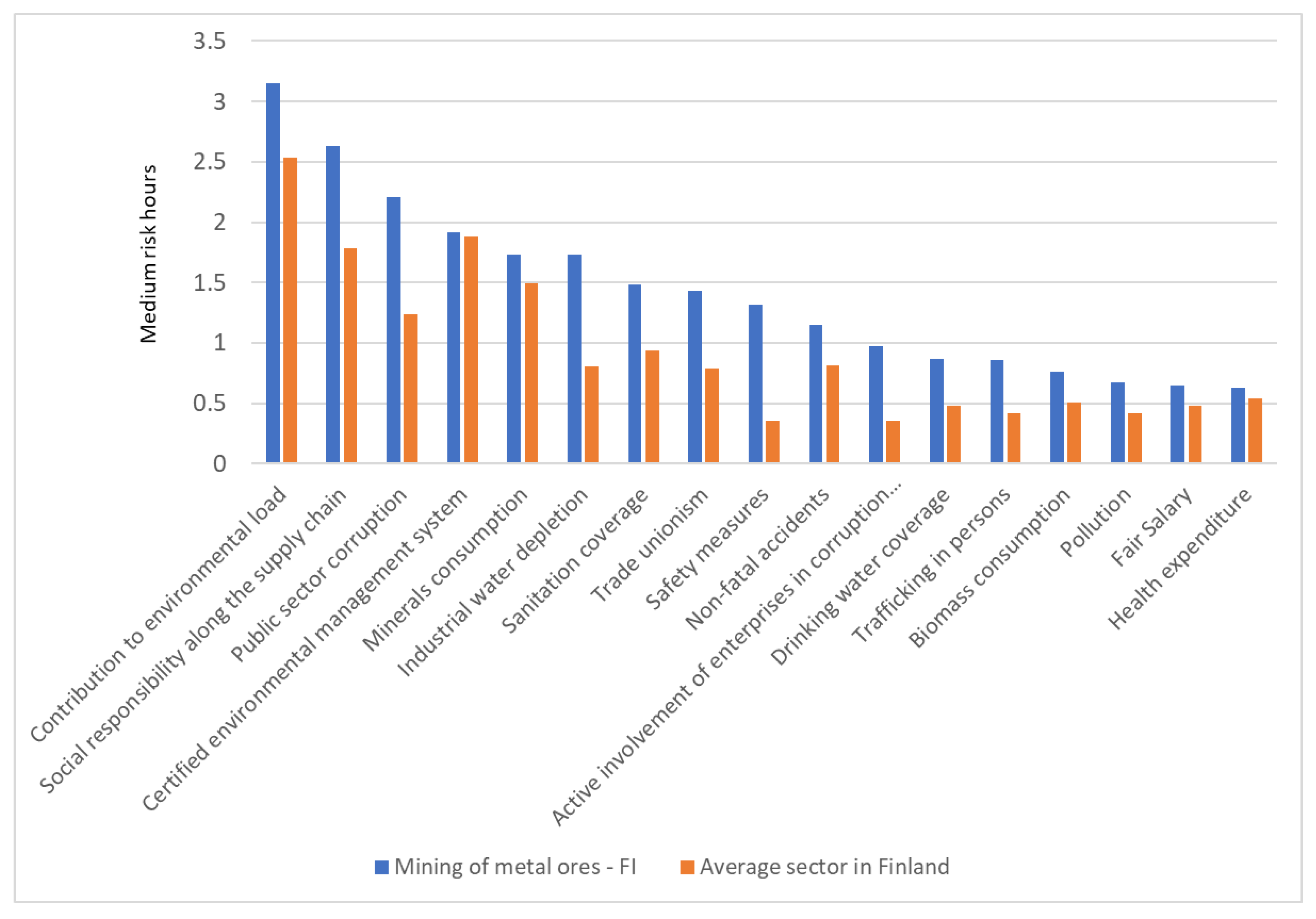 Resources 07 00080 g016