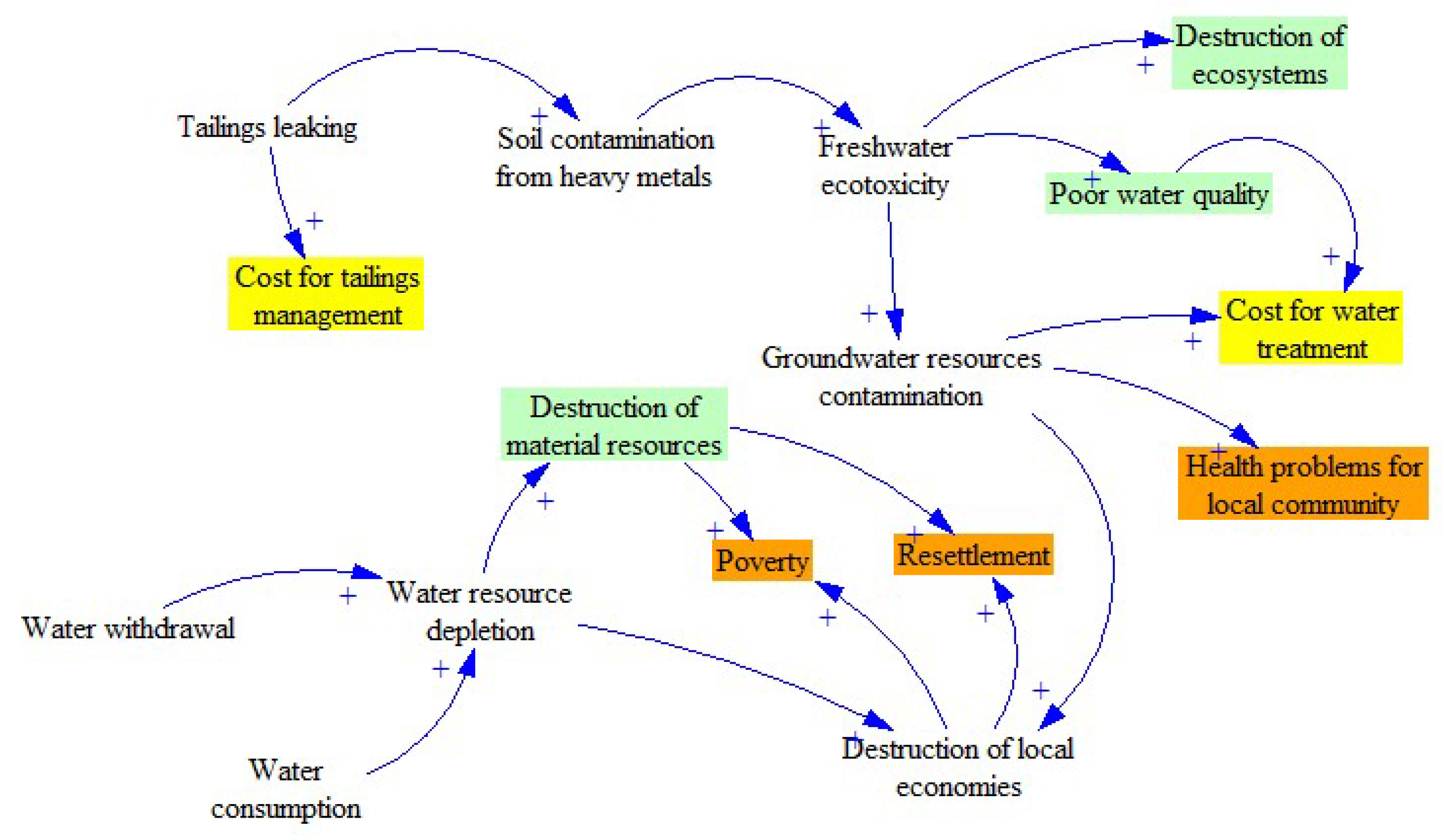 Resources 07 00080 g017