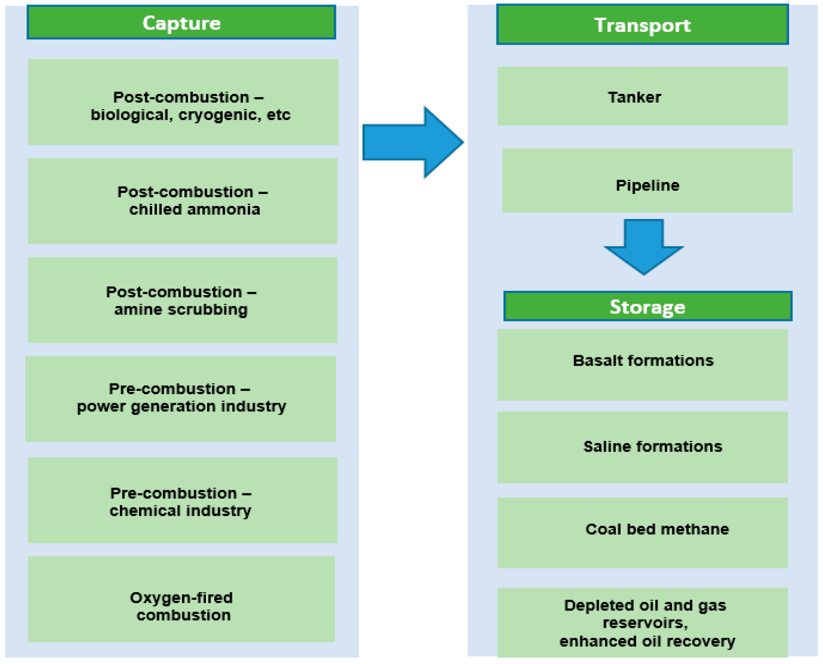 Resources 07 00083 g001