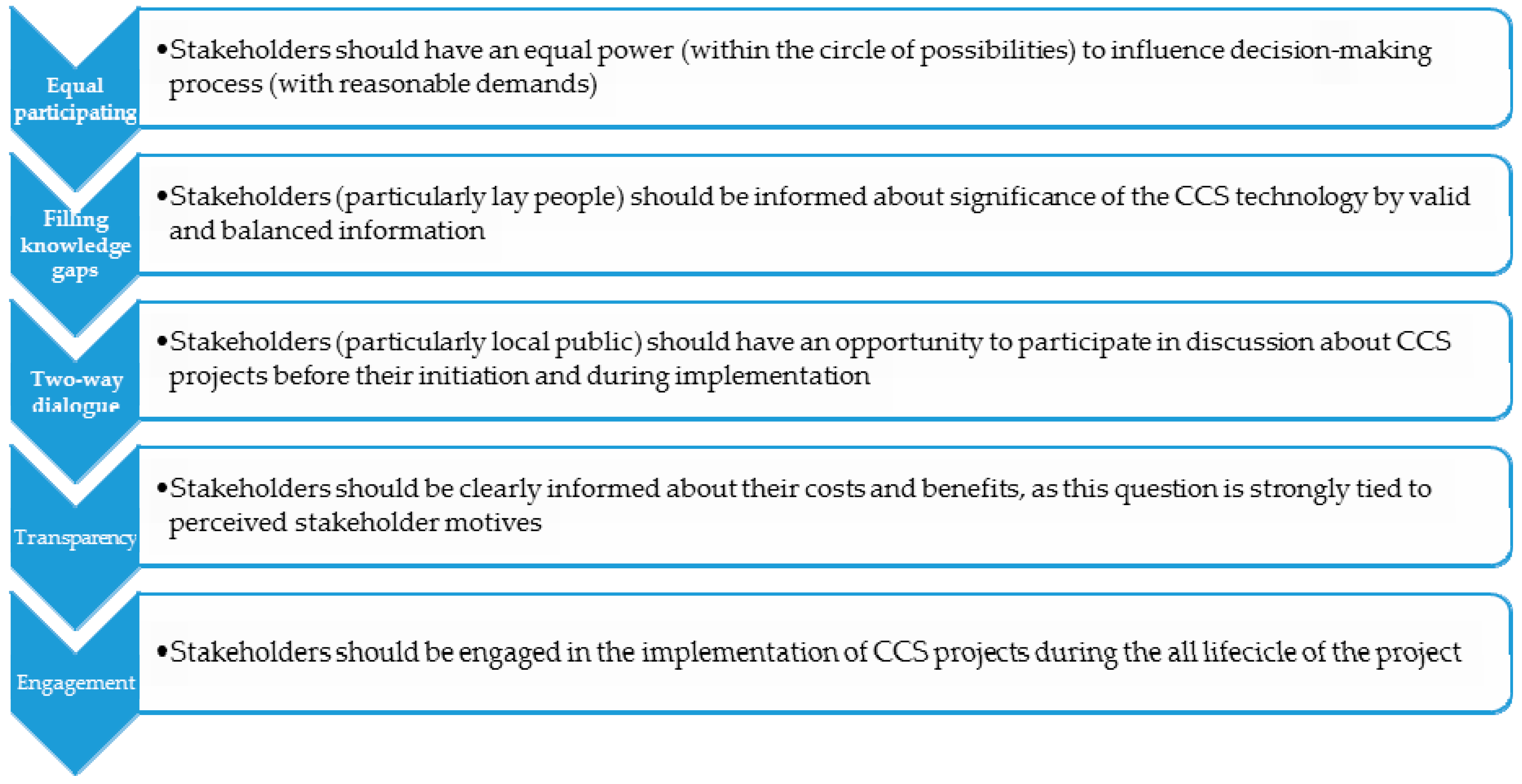 Resources 07 00083 g005