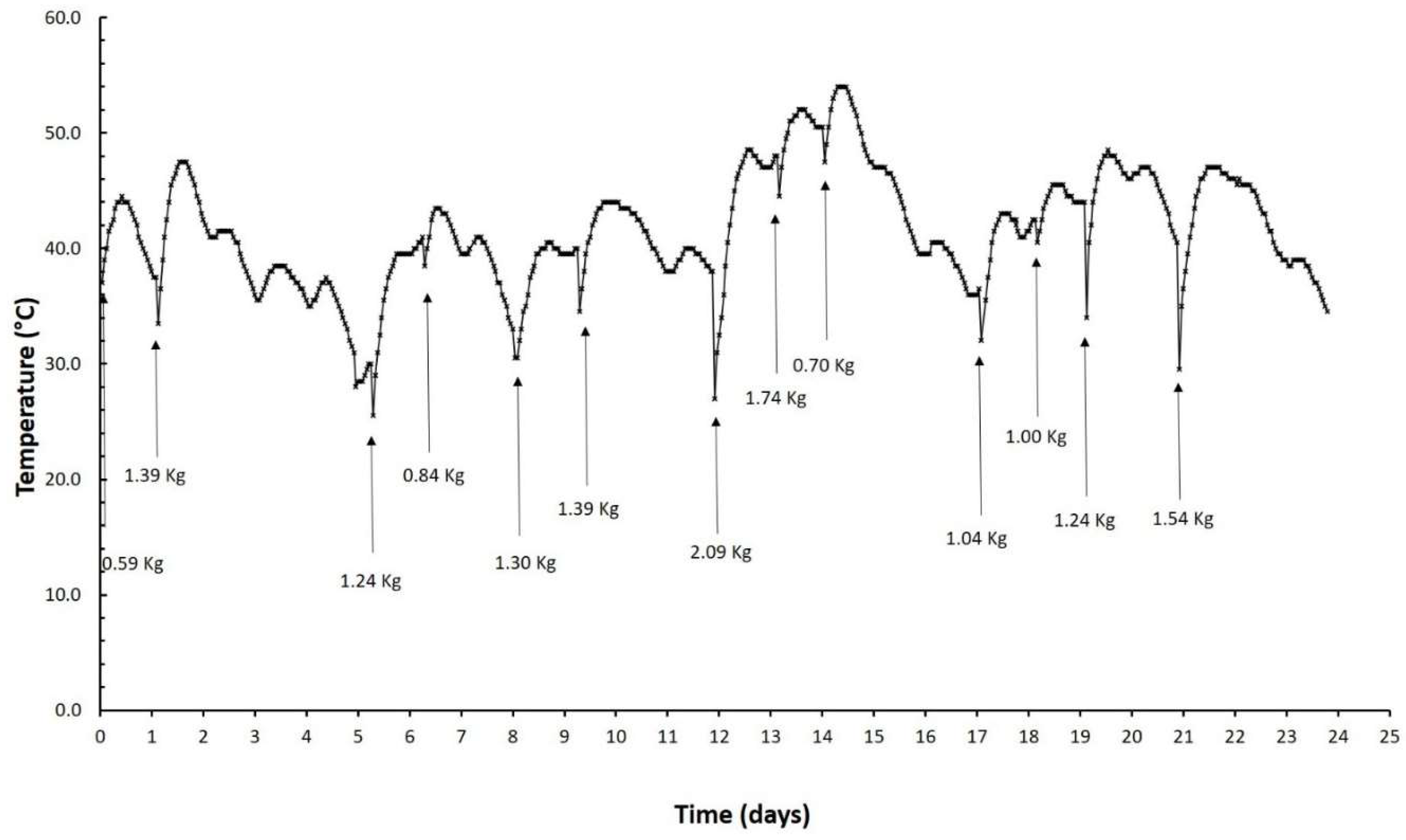 Resources 07 00084 g002