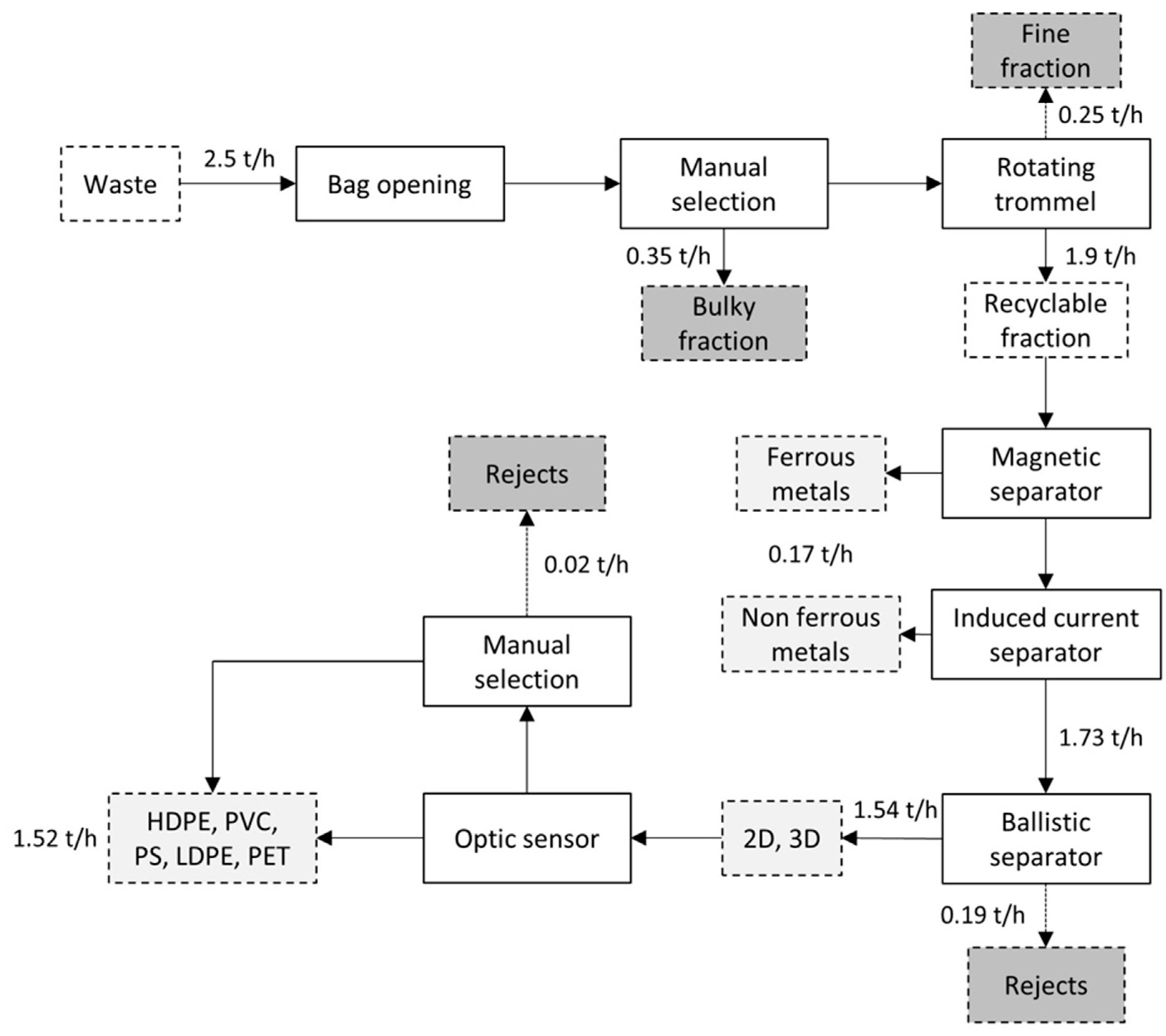 Resources 07 00085 g001