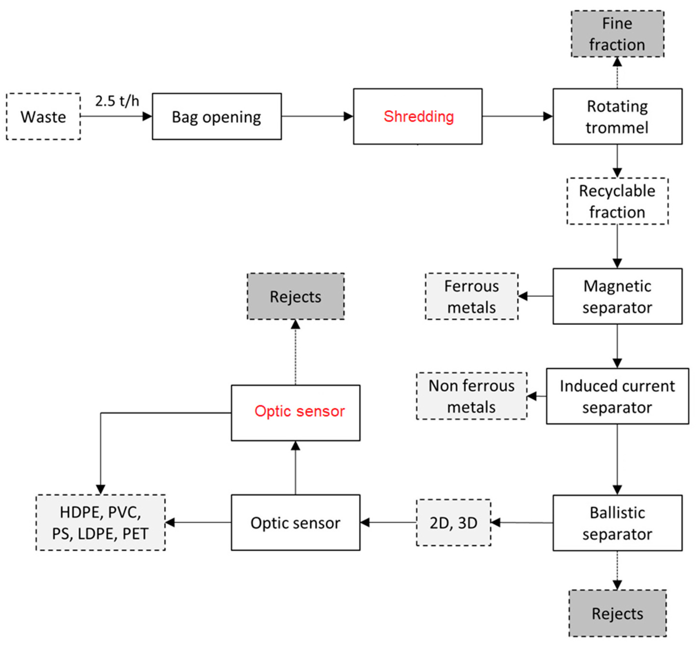 Resources 07 00085 g002