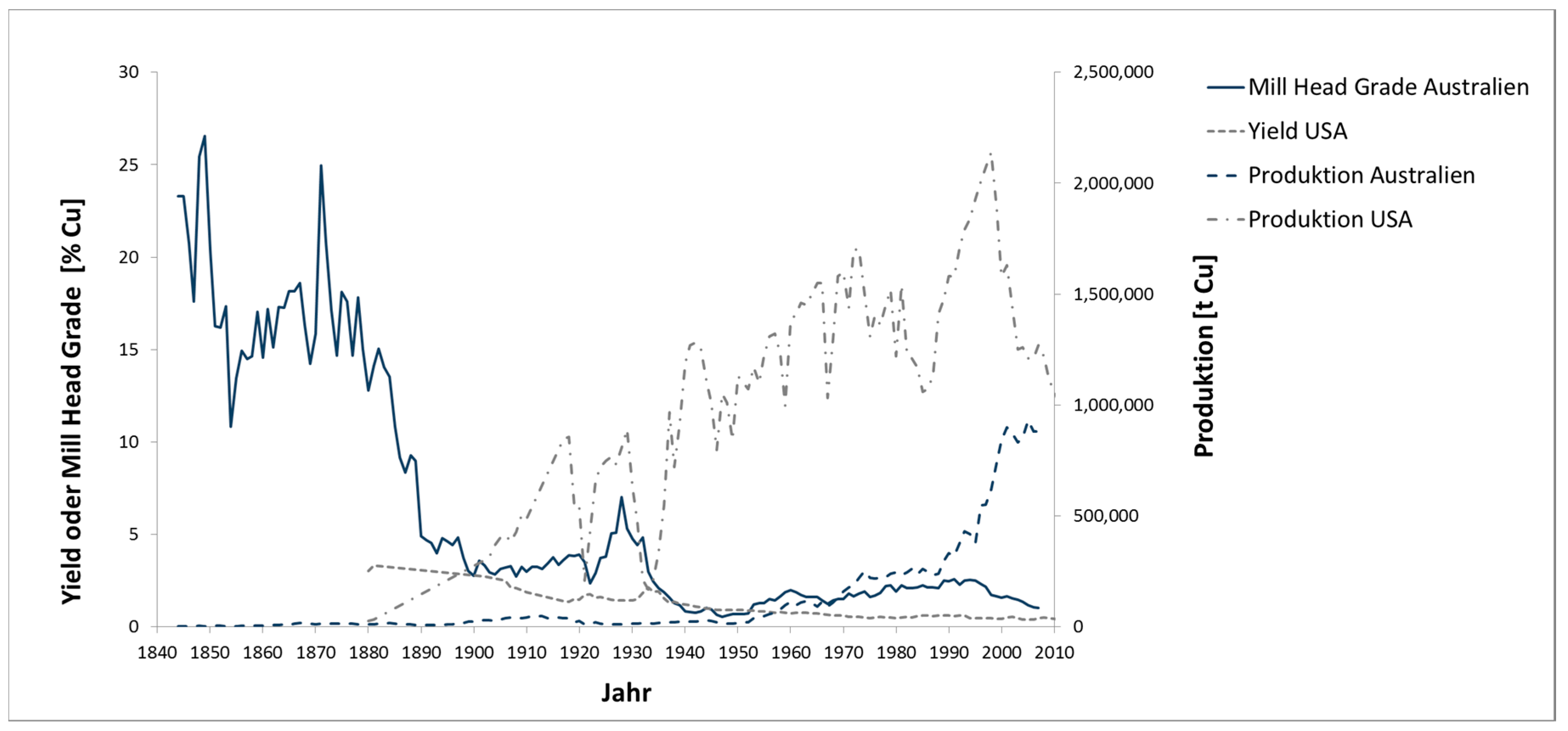 Resources 07 00088 g001