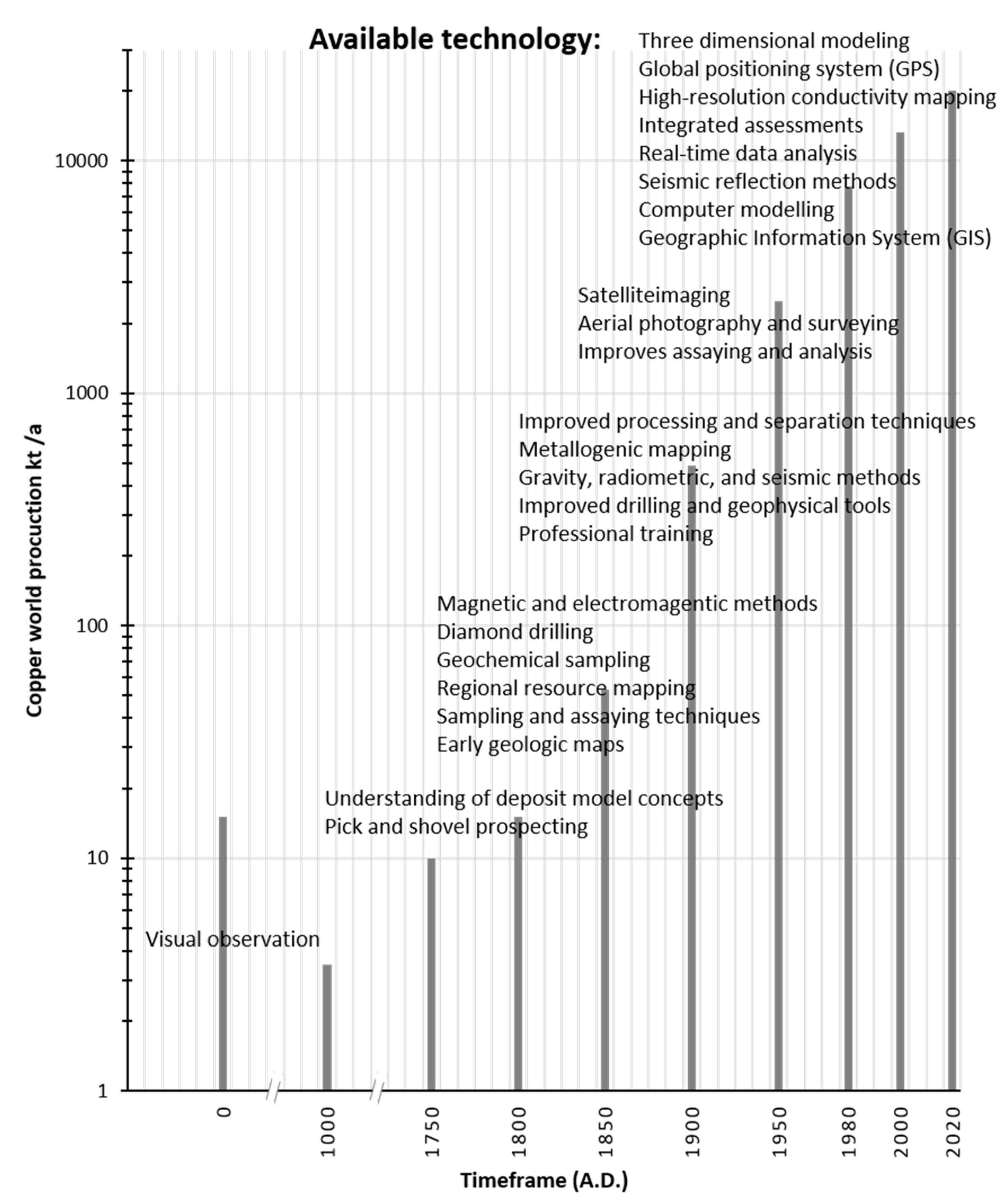 Resources 07 00088 g003