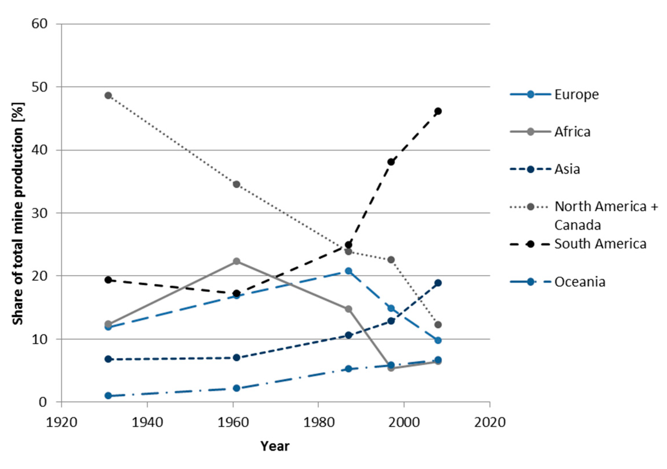 Resources 07 00088 g005