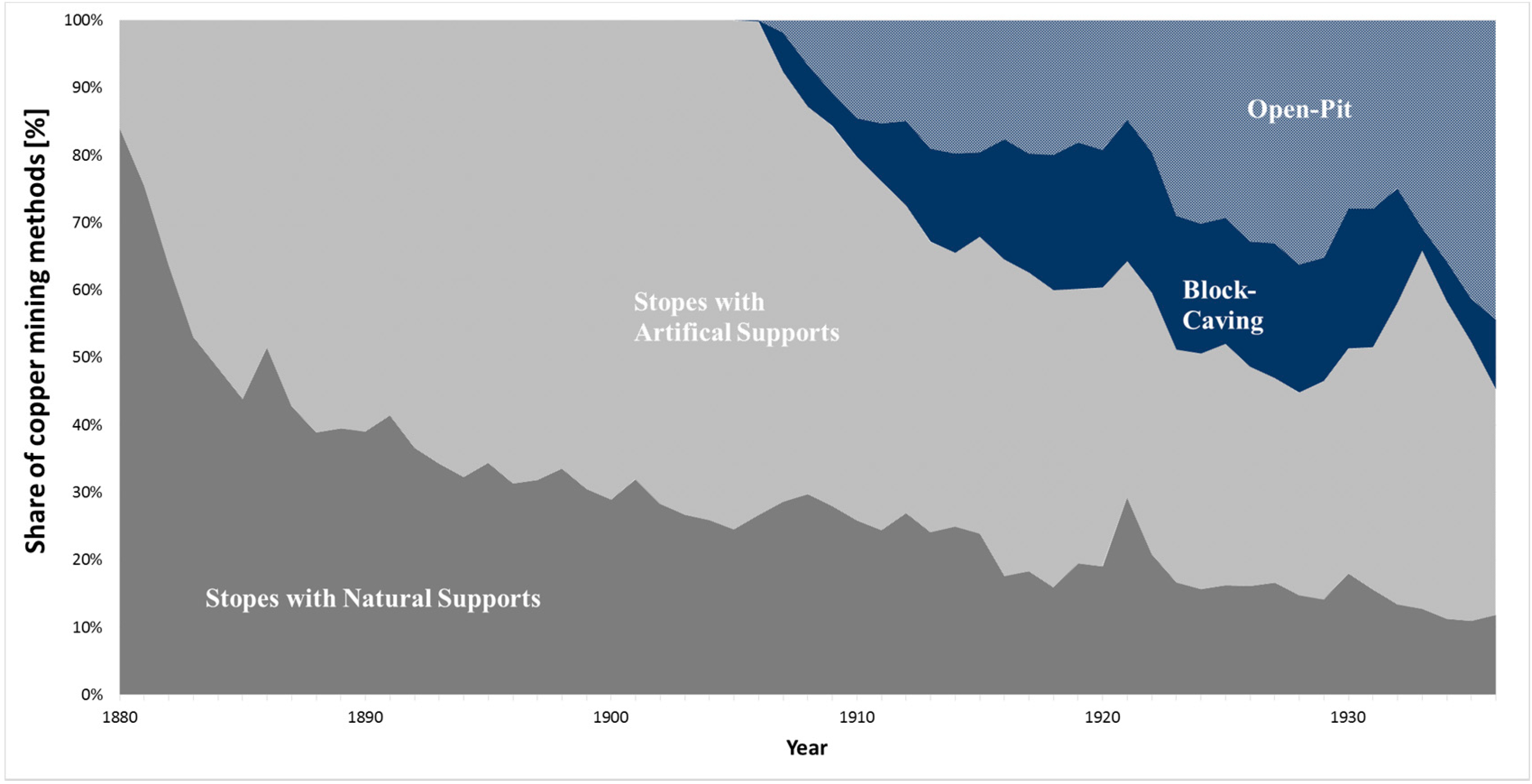 Resources 07 00088 g006
