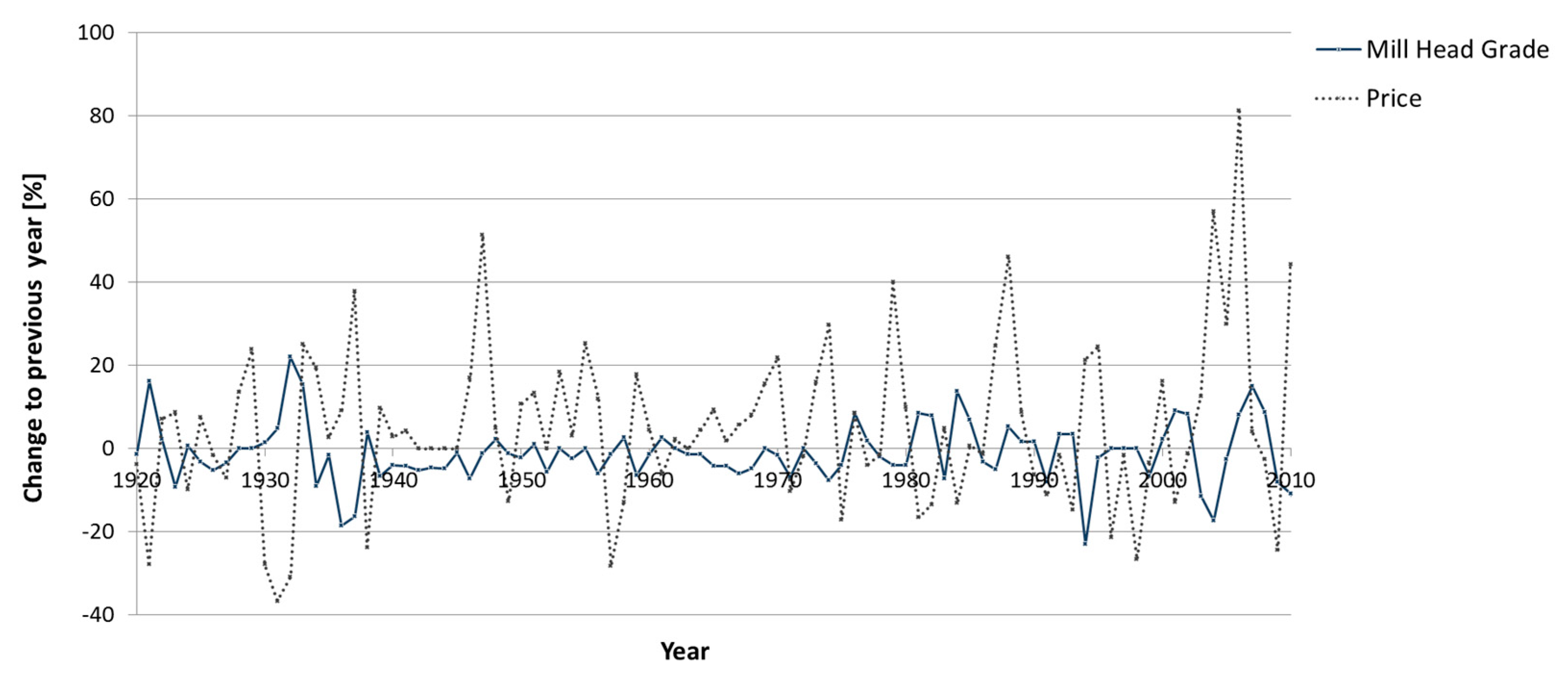 Resources 07 00088 g008