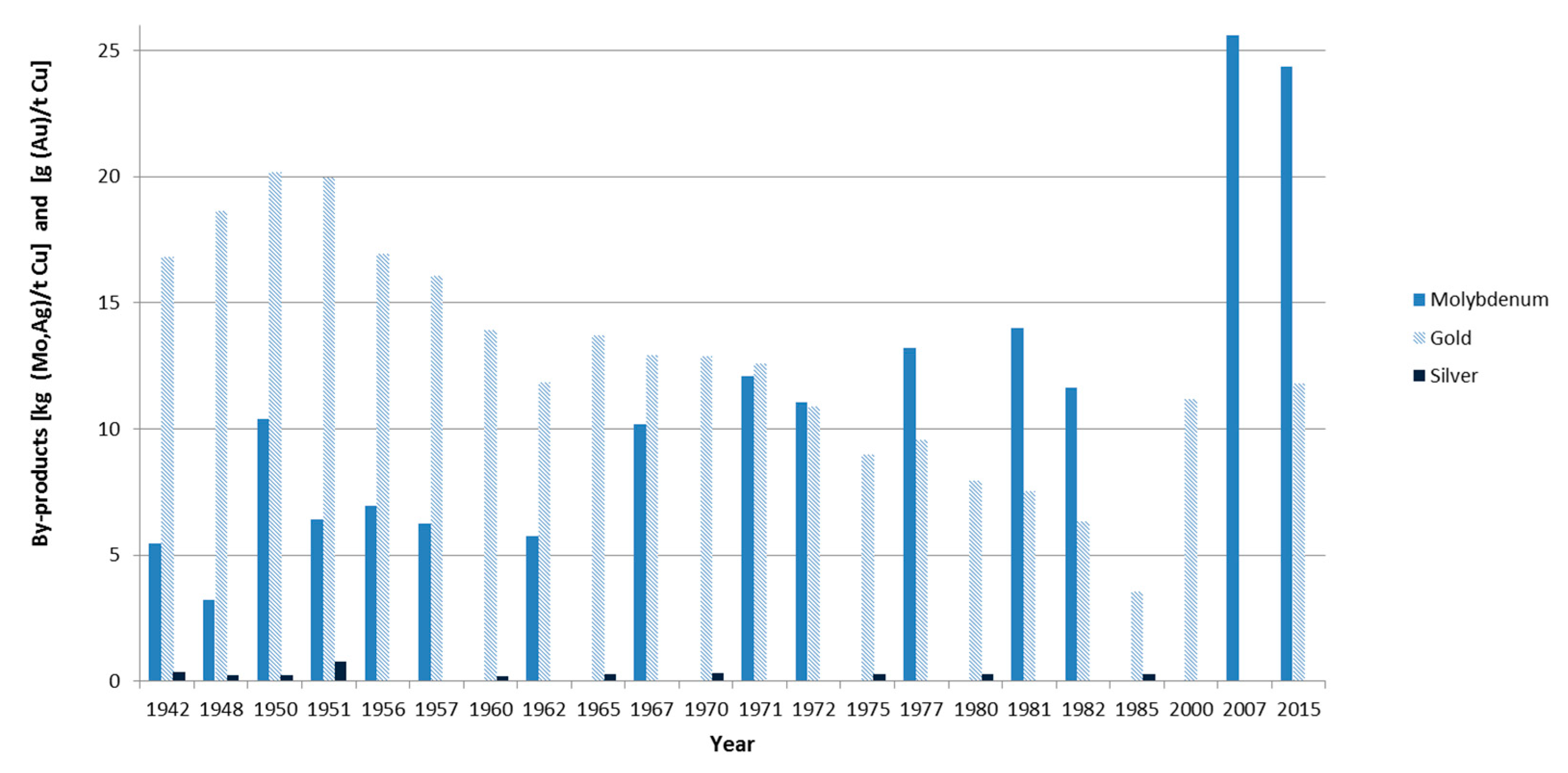 Resources 07 00088 g010
