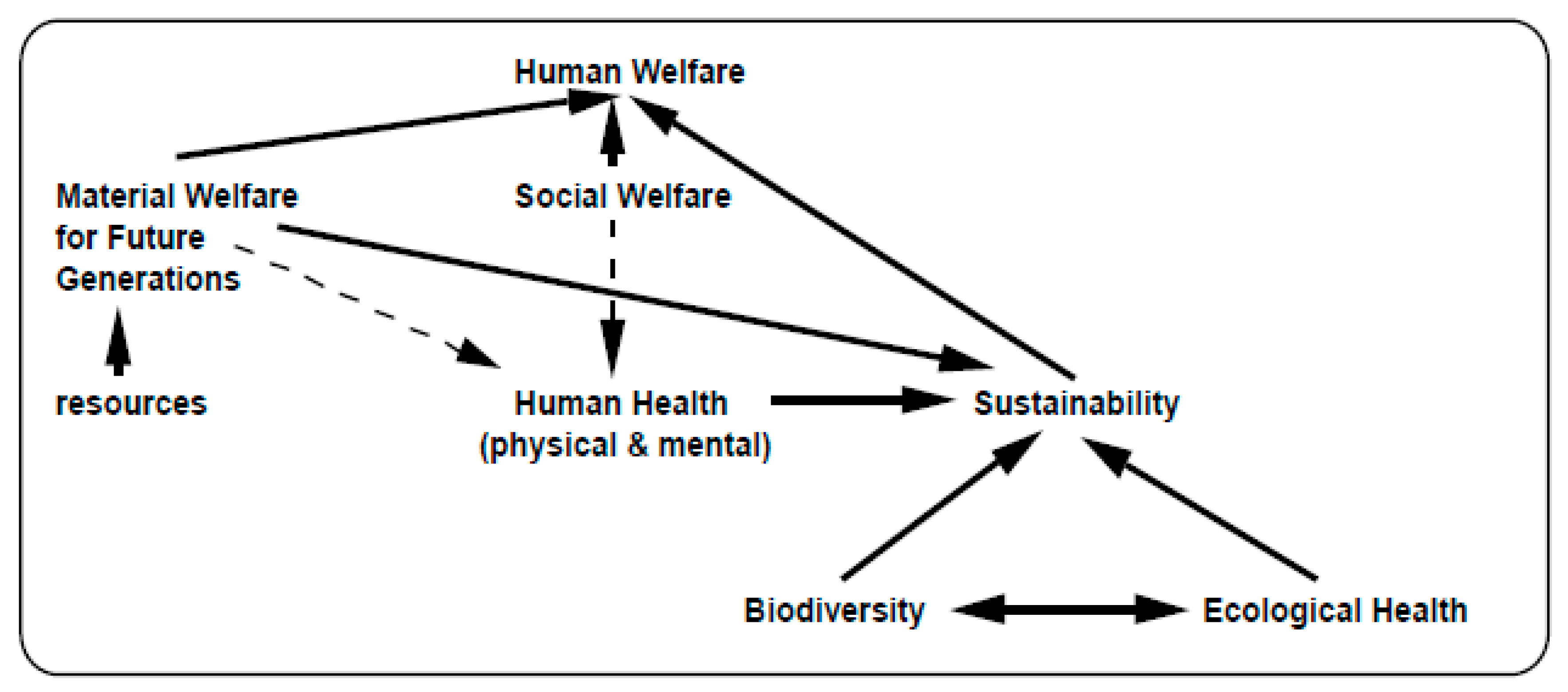 Resources 08 00002 g003