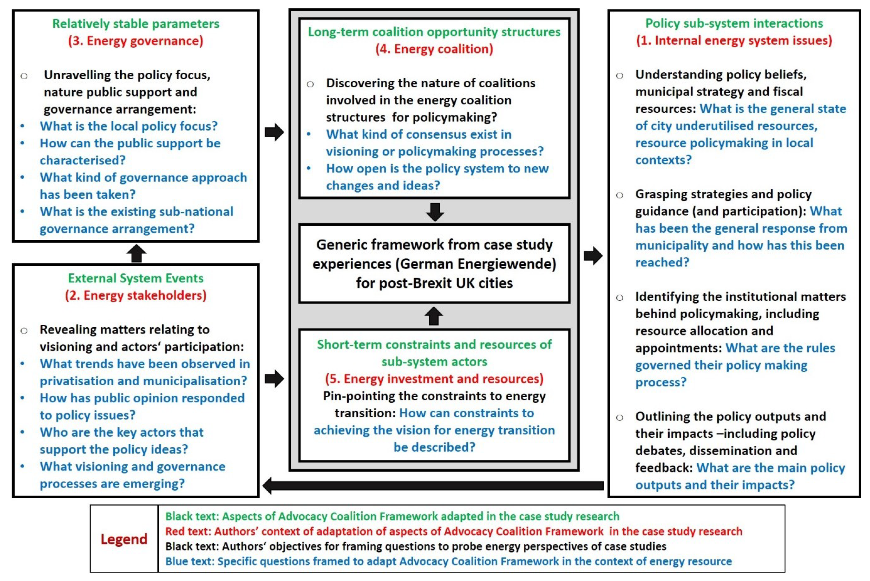 Resources 08 00007 g001