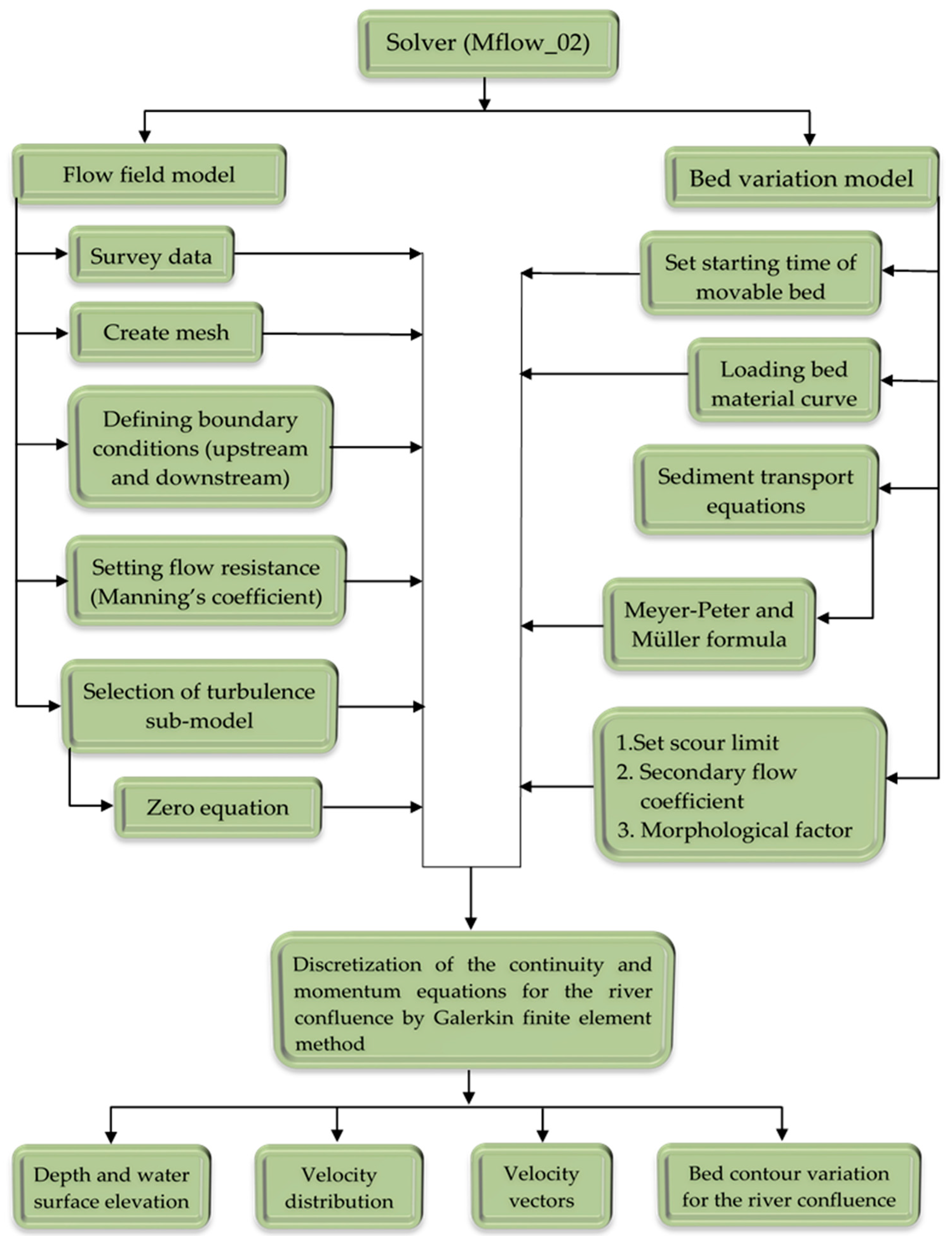 Resources 08 00009 g004