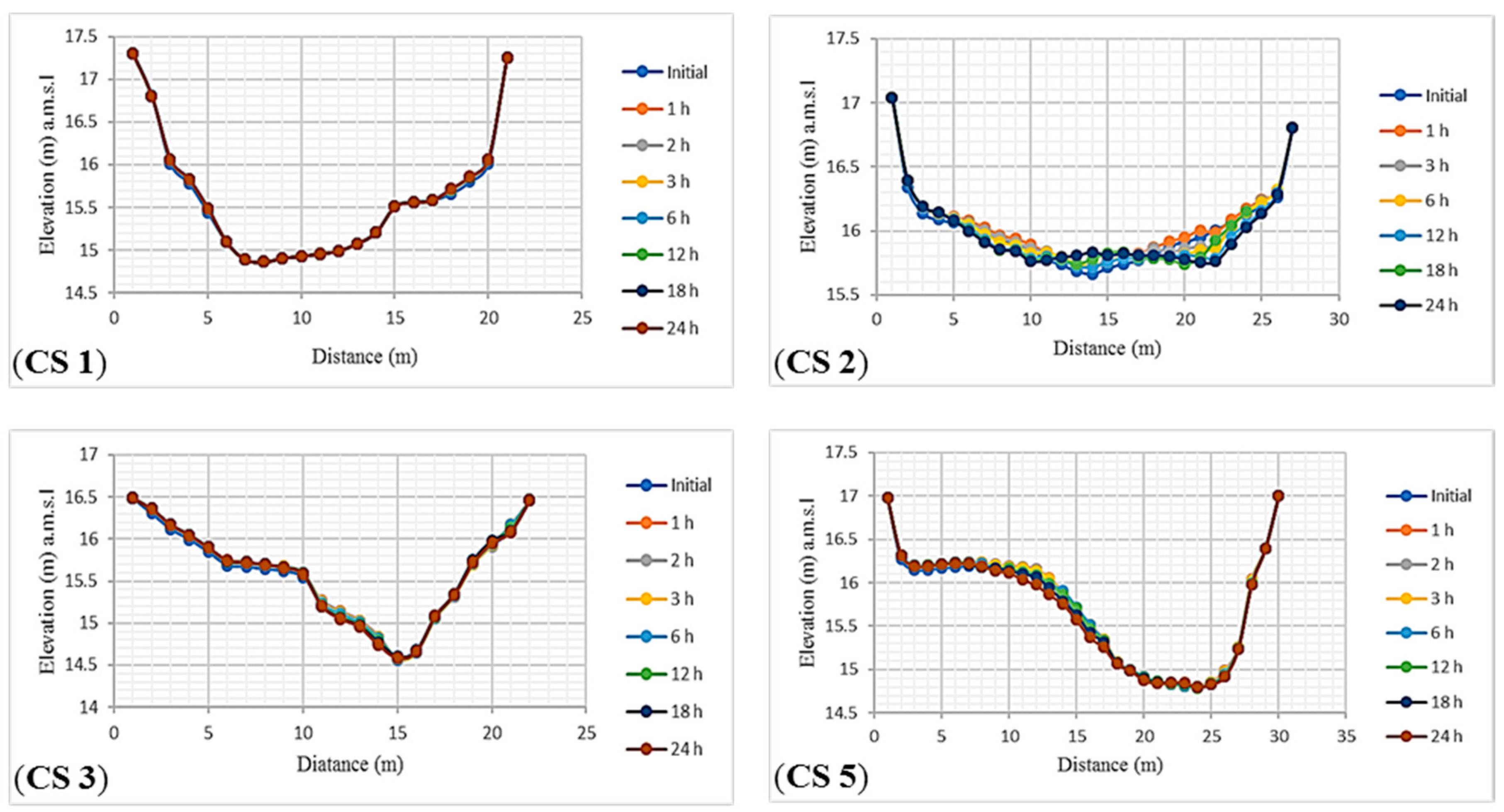 Resources 08 00009 g010