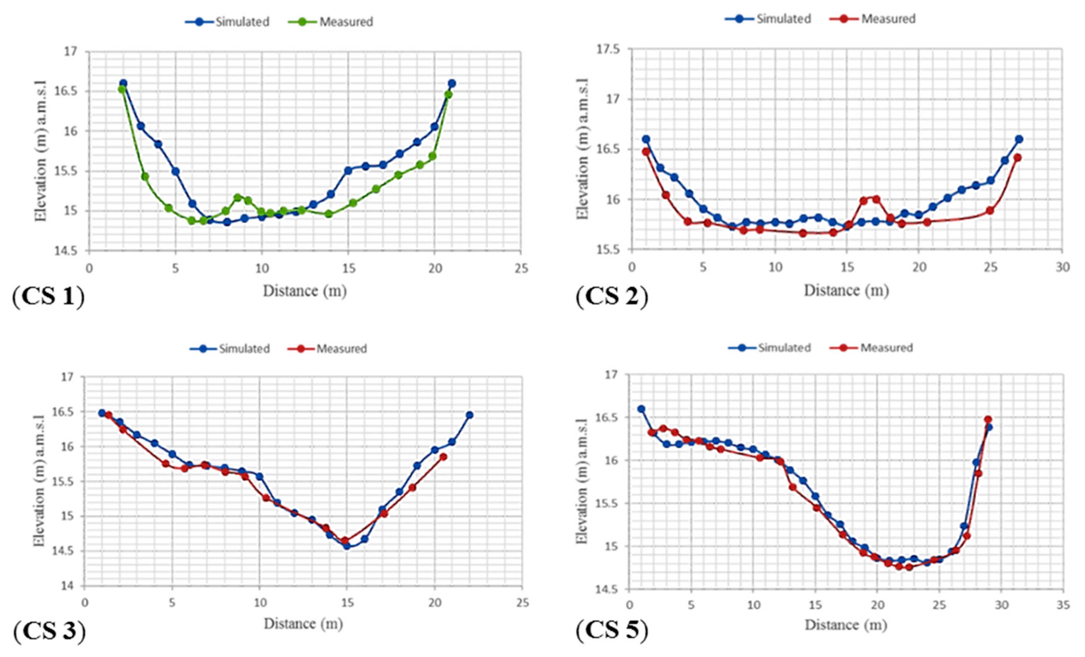 Resources 08 00009 g011