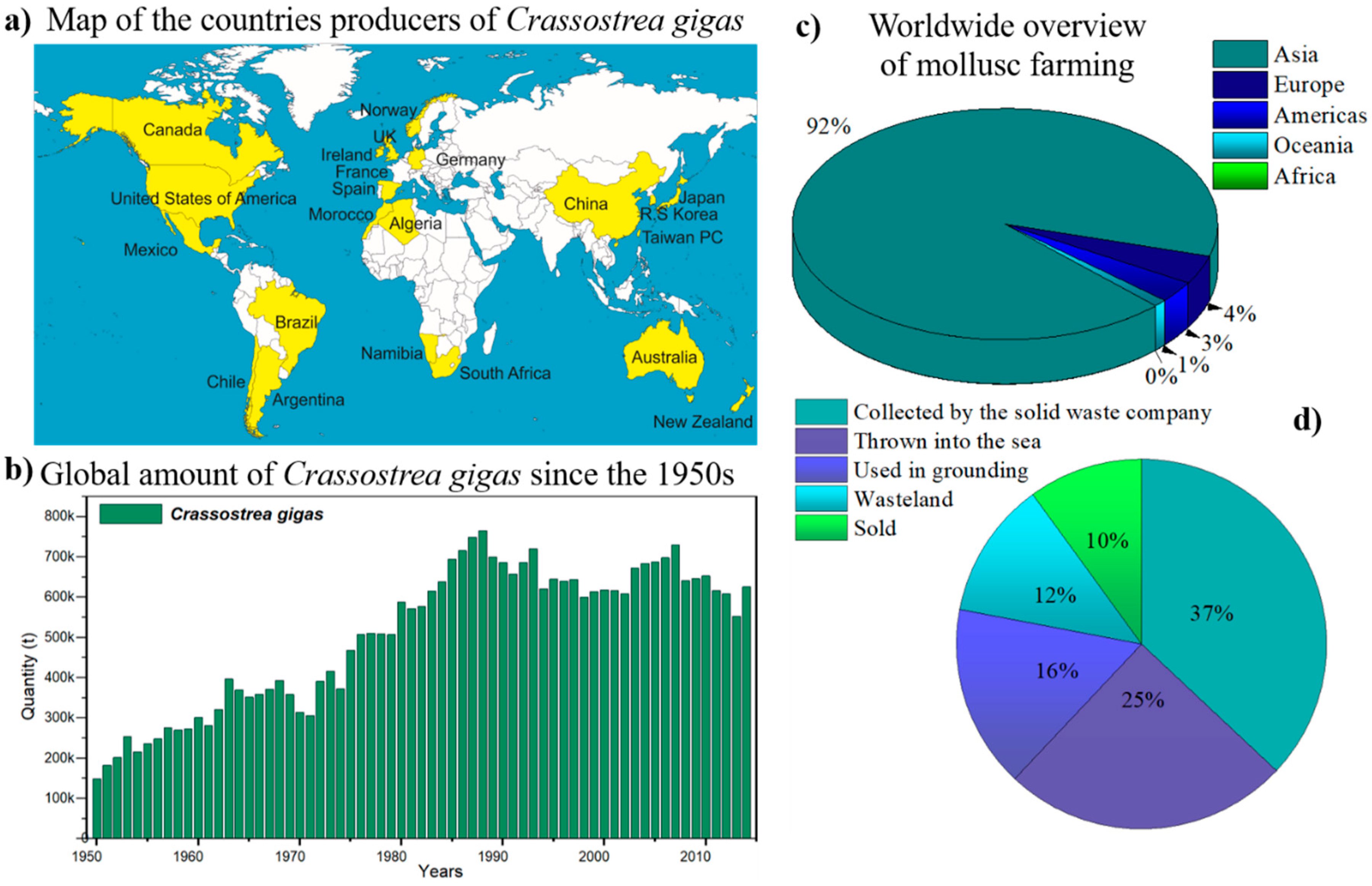 Resources 08 00013 g001 Resources 08 00013 g001