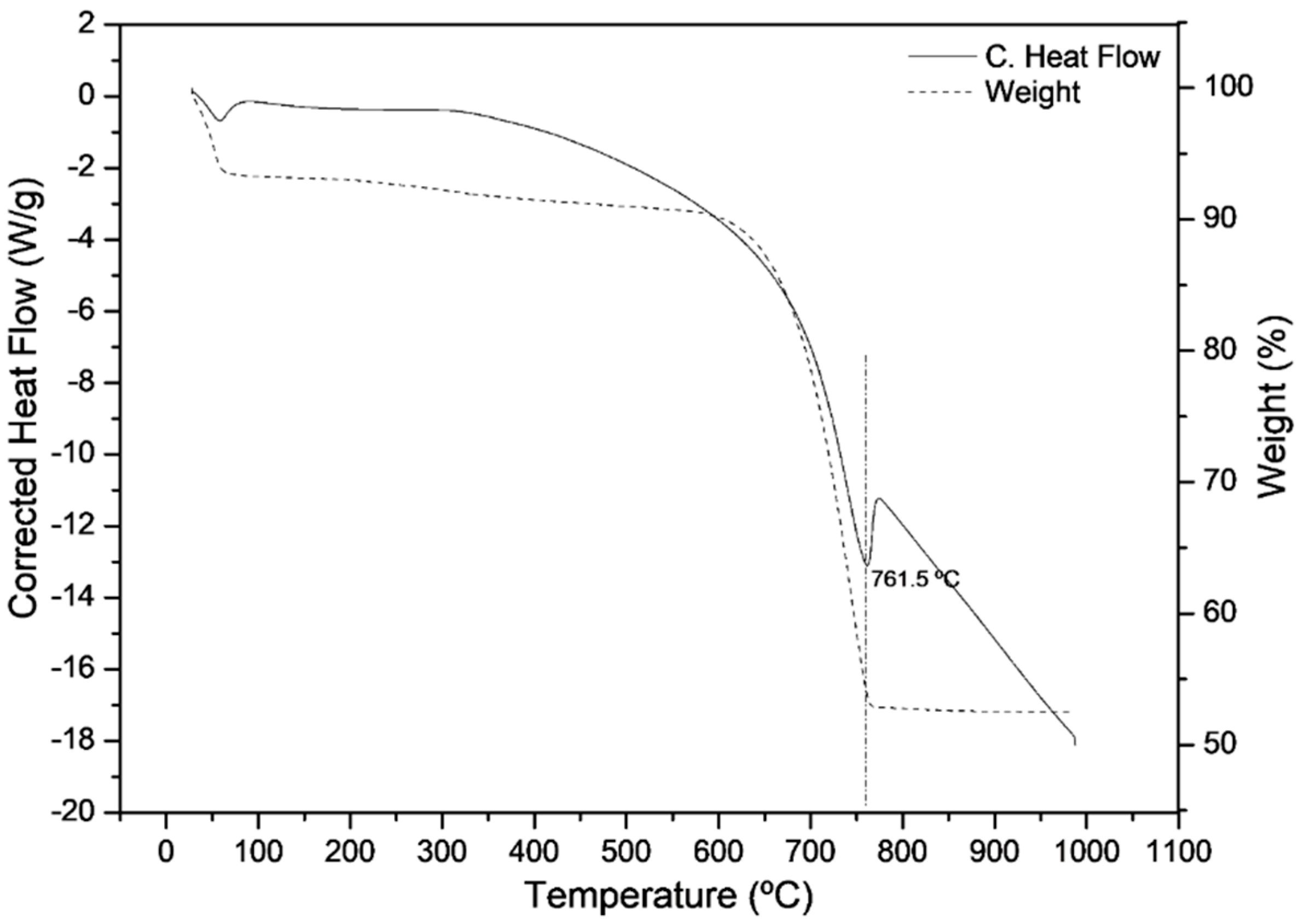 Resources 08 00013 g007 Resources 08 00013 g007