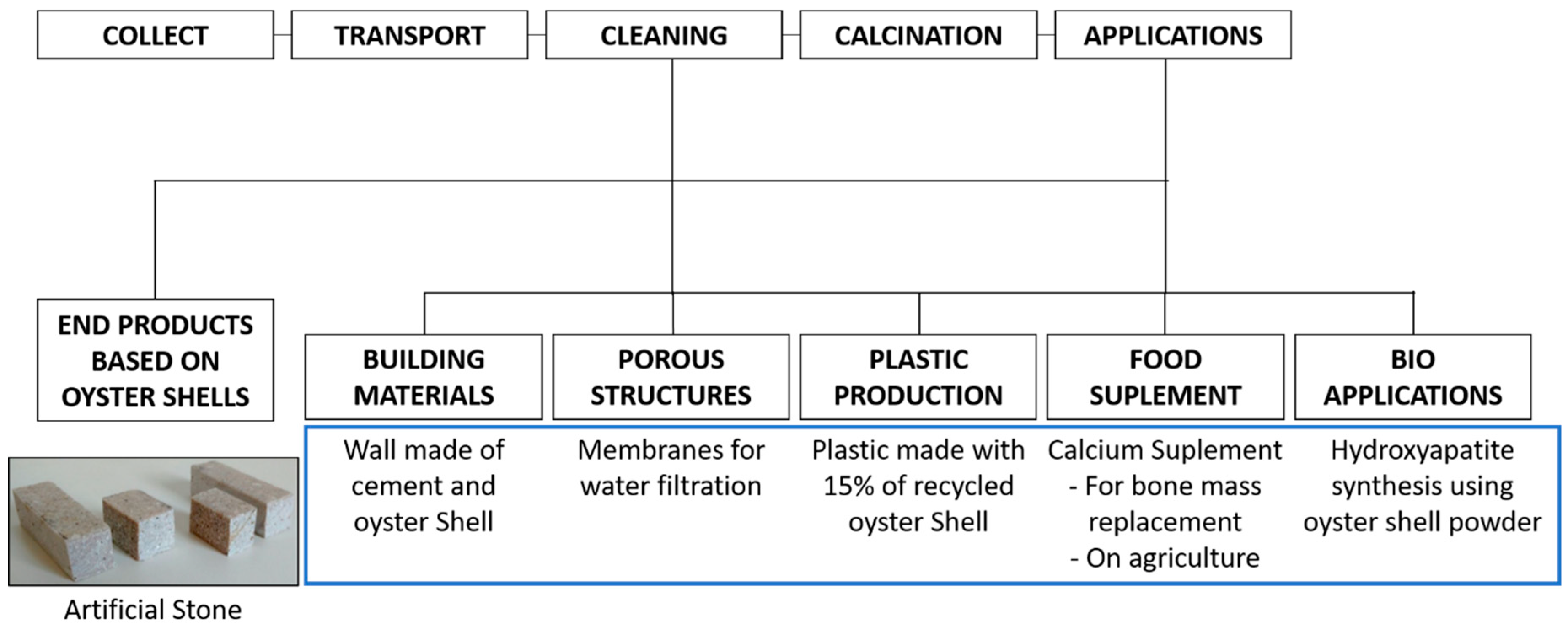 Resources 08 00013 g008 Resources 08 00013 g008
