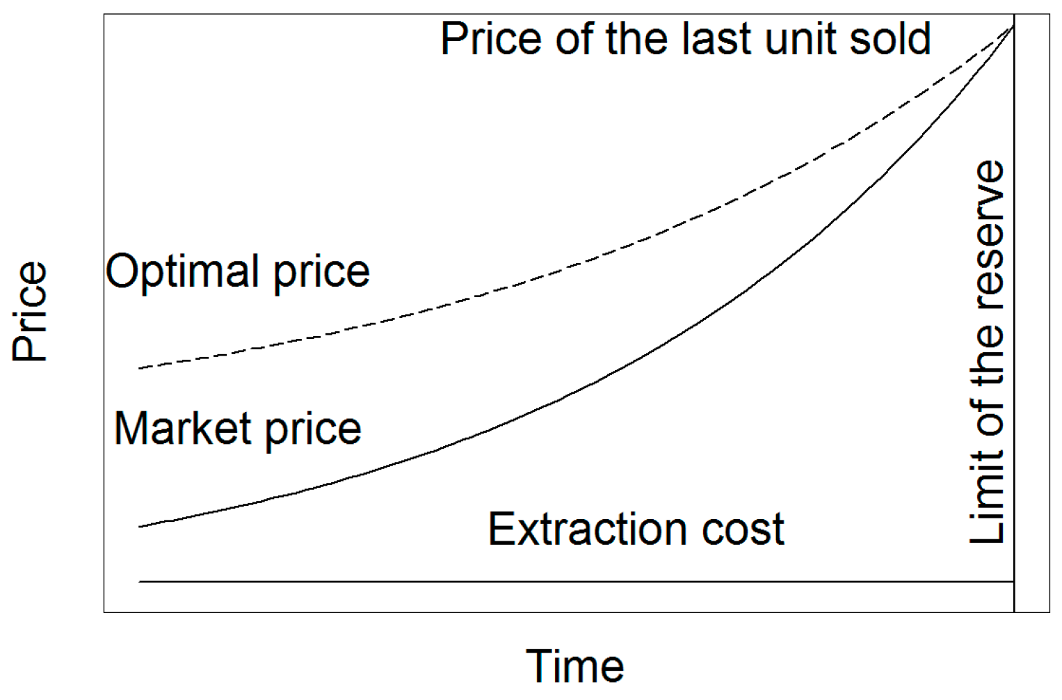 Resources 08 00019 g002