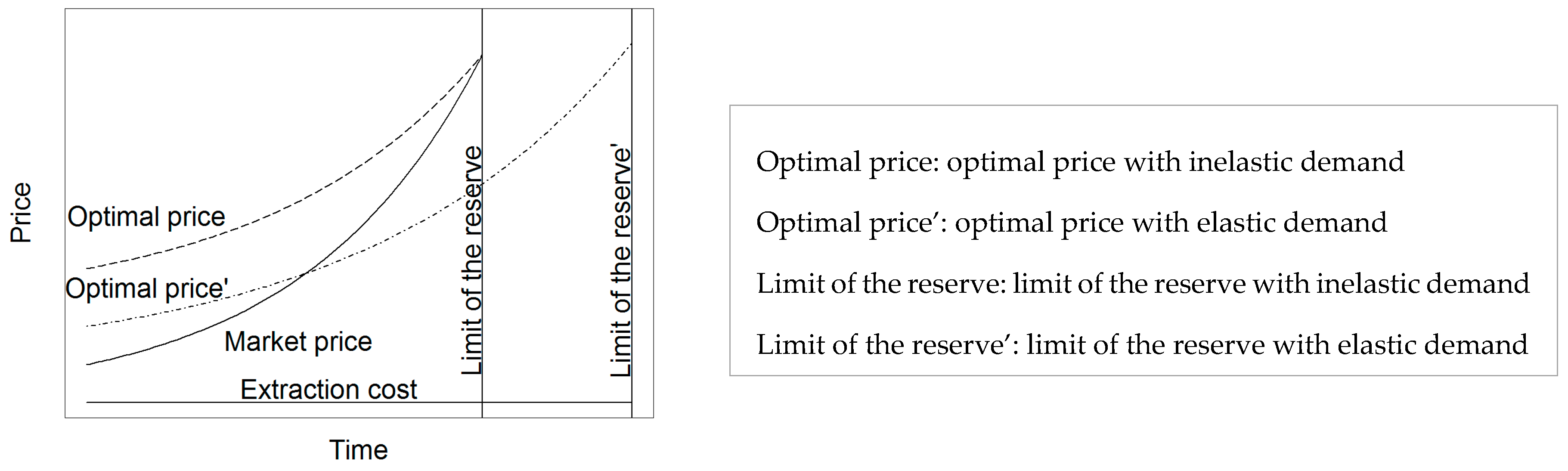 Resources 08 00019 g003