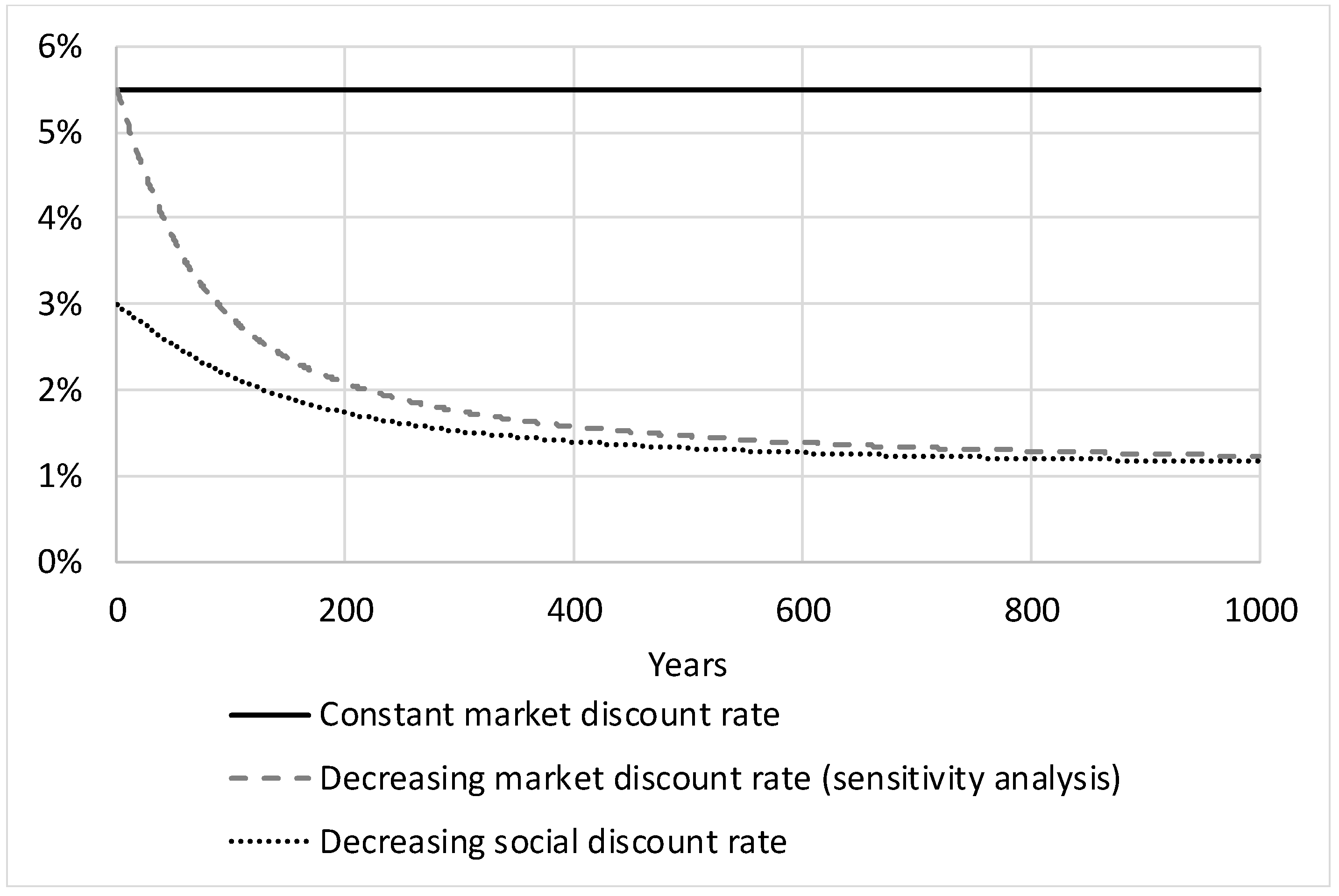 Resources 08 00019 g004