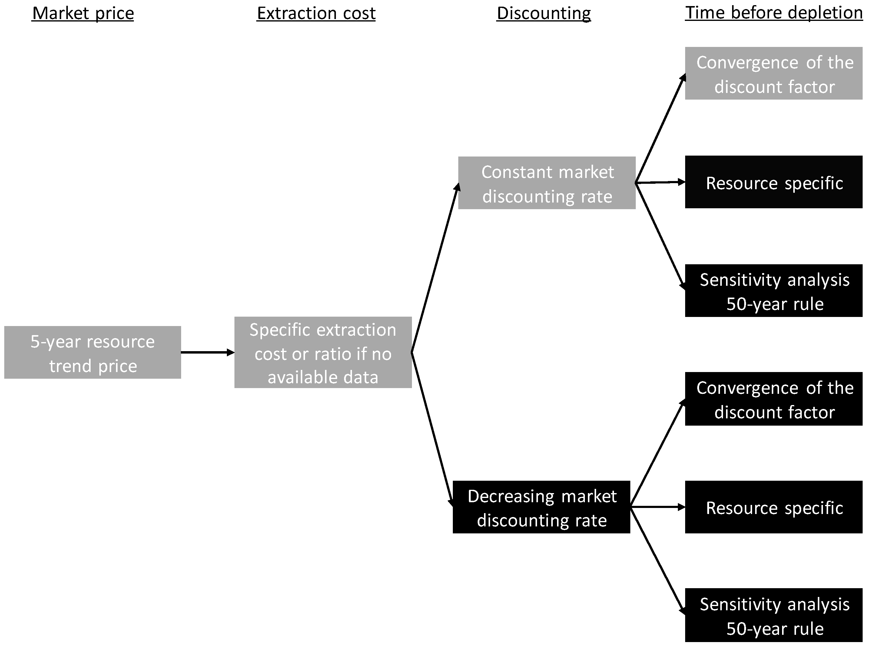 Resources 08 00019 g007