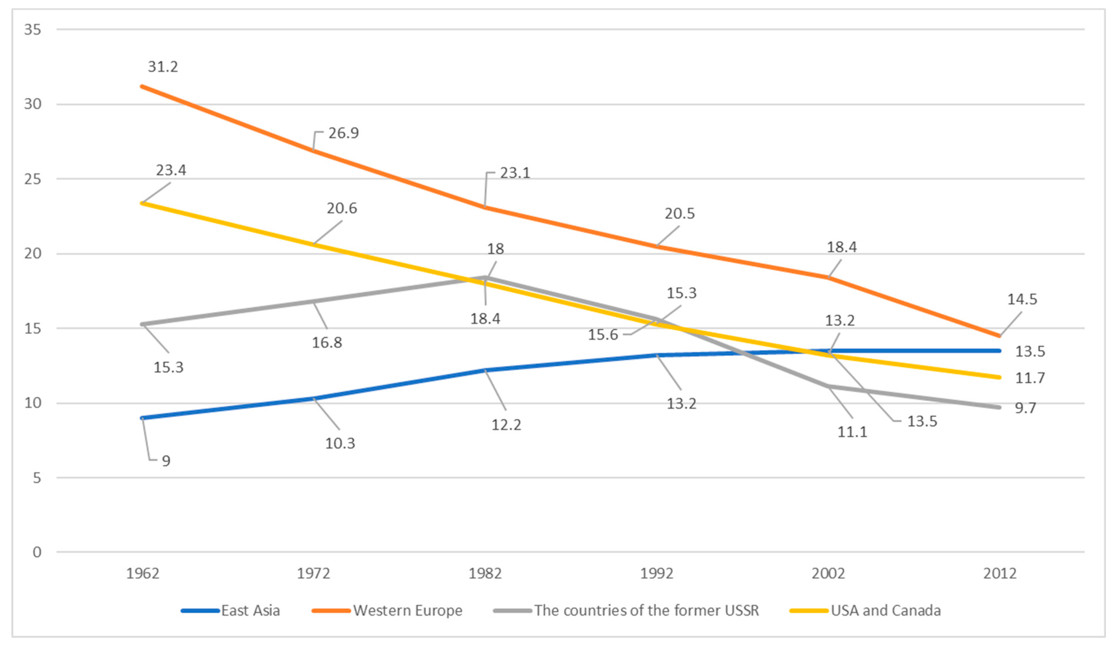 Resources 08 00020 g001